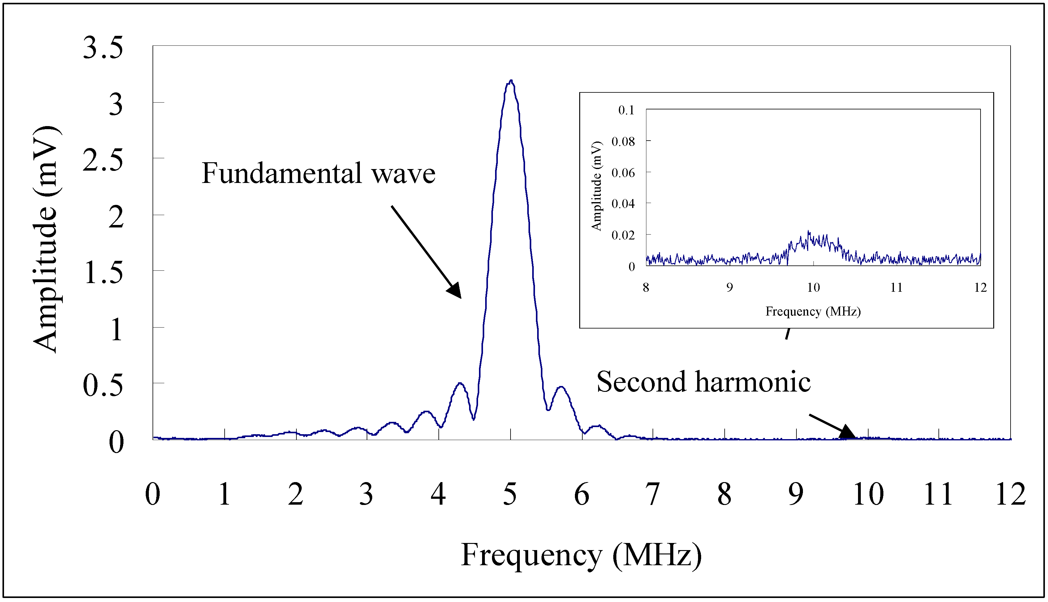 Applsci 10 03476 g004
