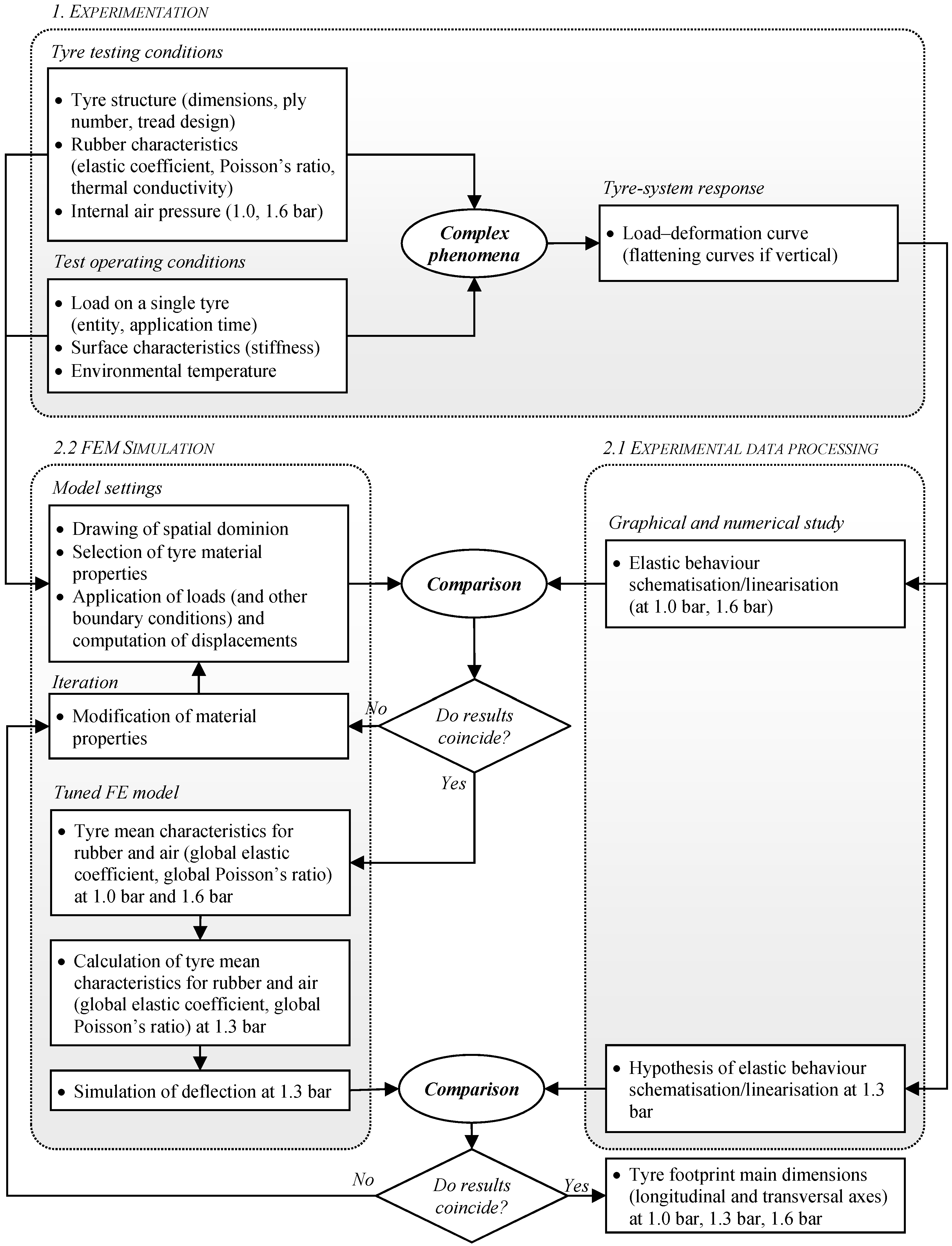 Applsci 10 03481 g001