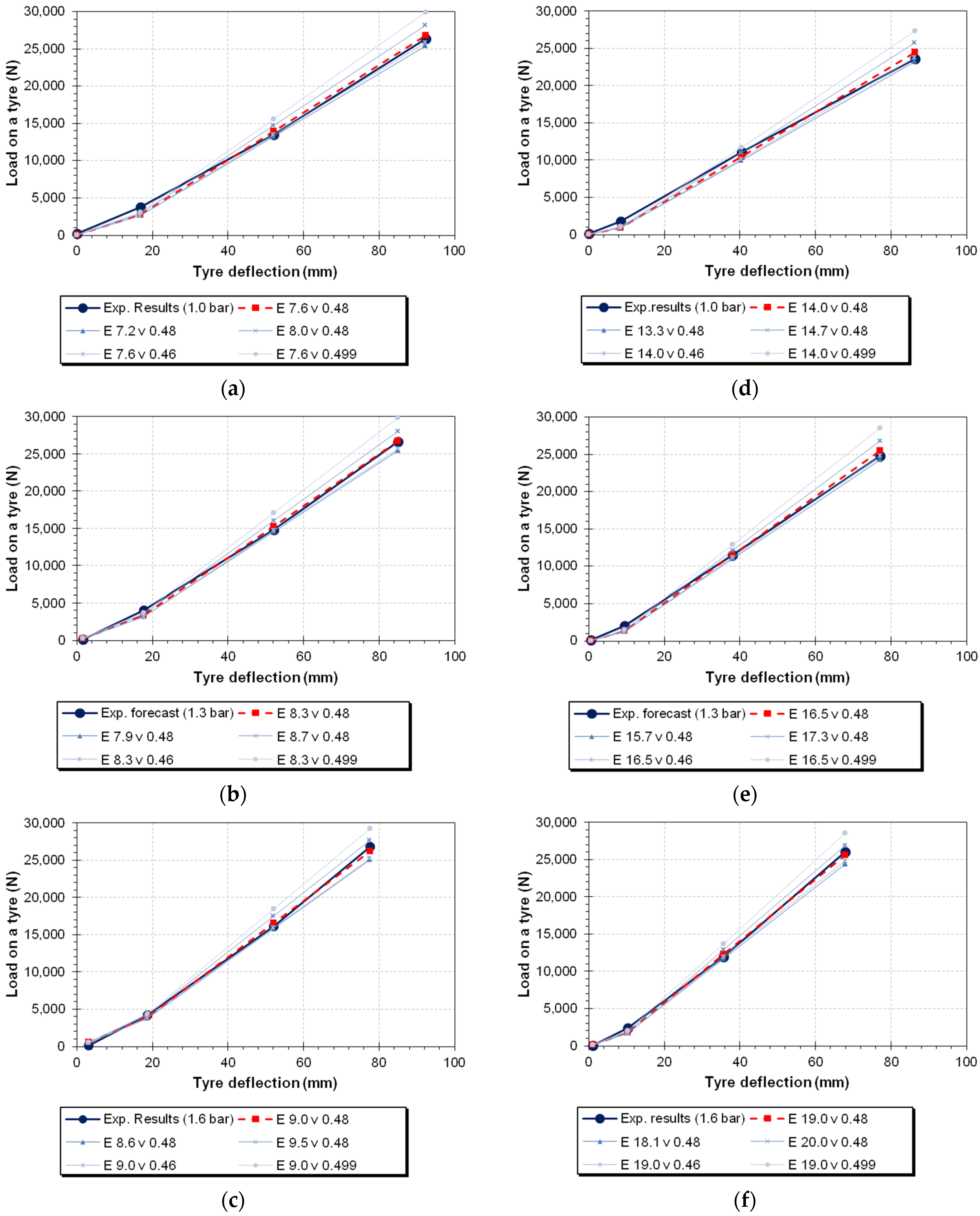 Applsci 10 03481 g007