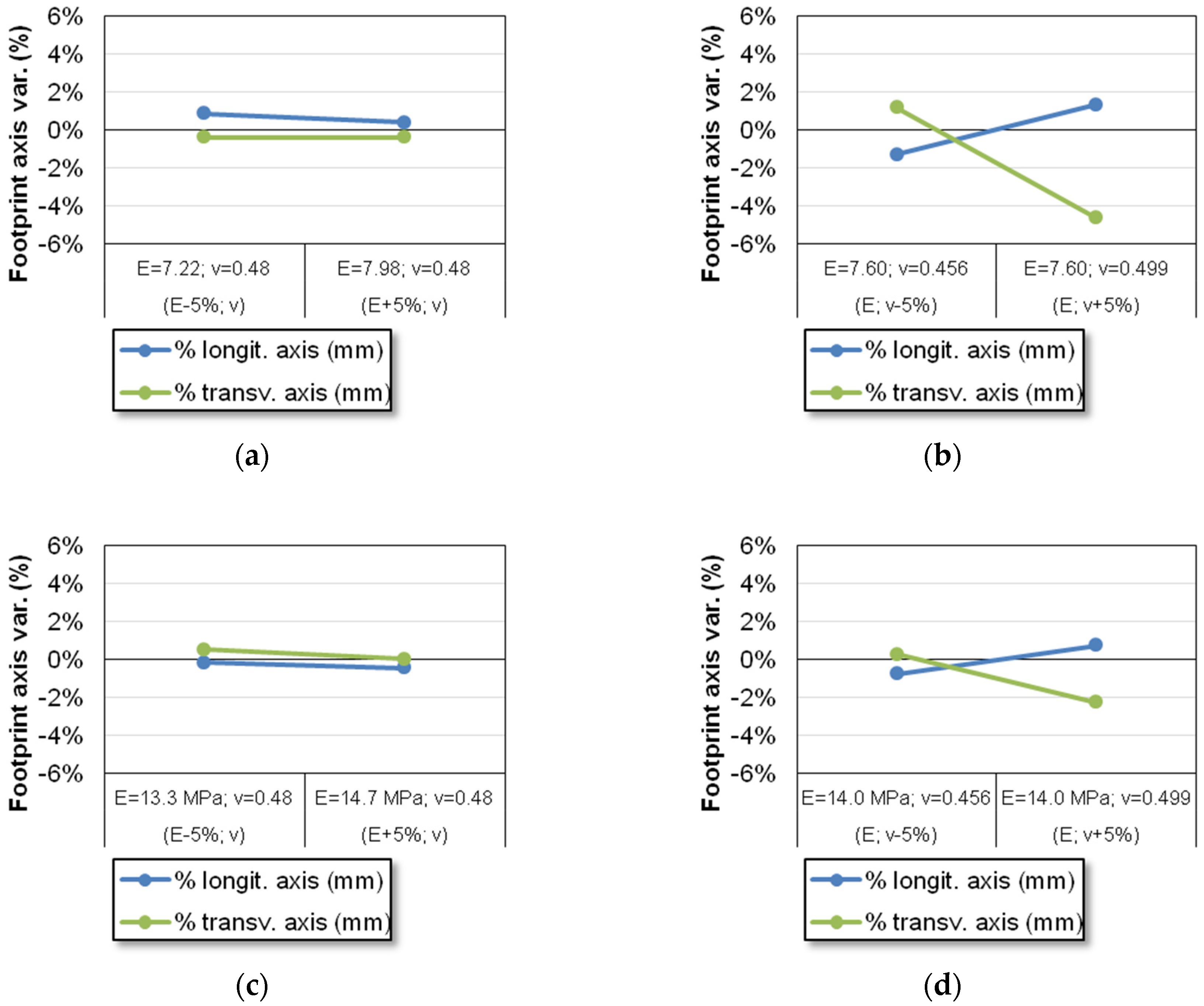 Applsci 10 03481 g010