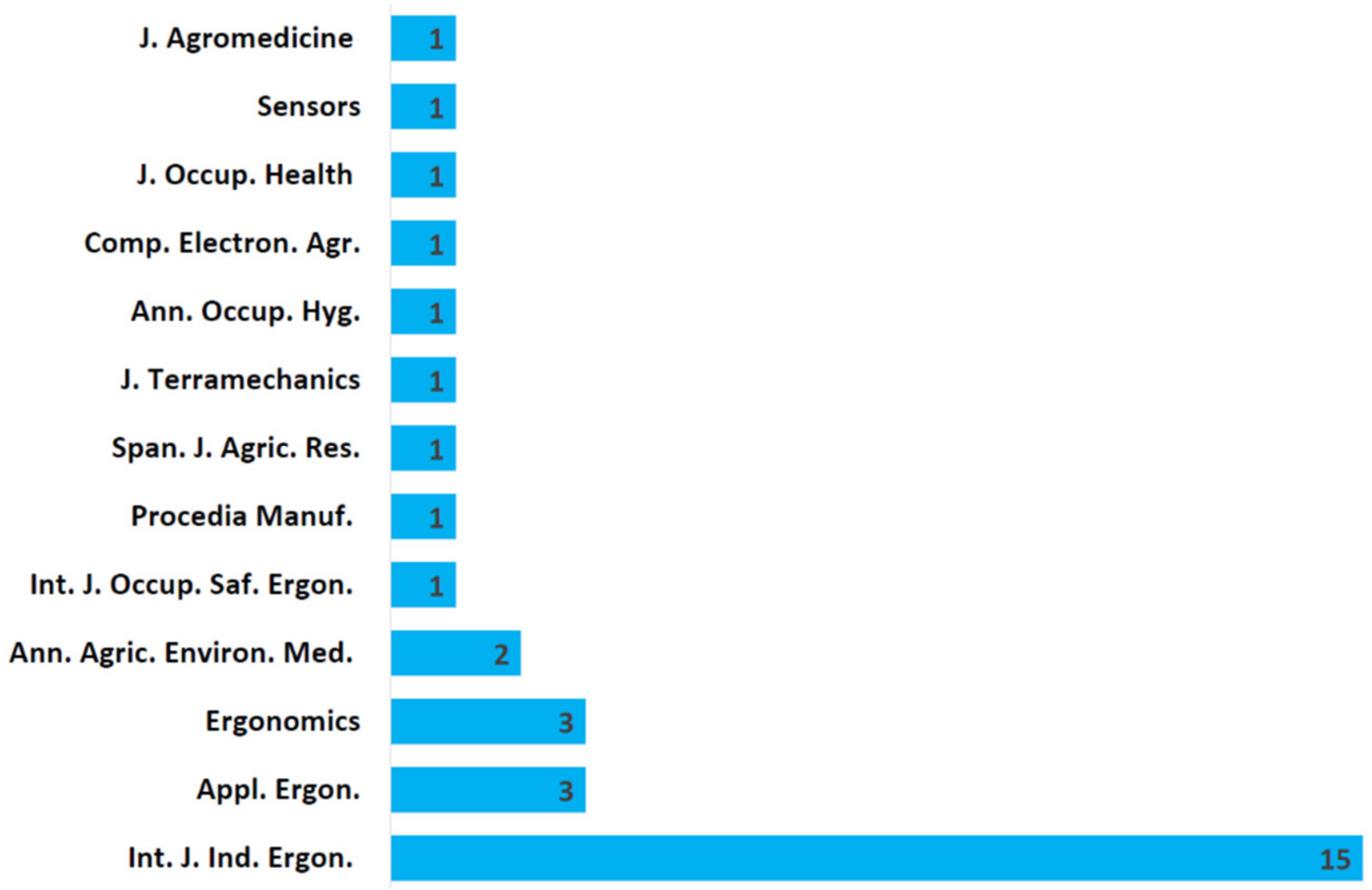 Applsci 10 03484 g004