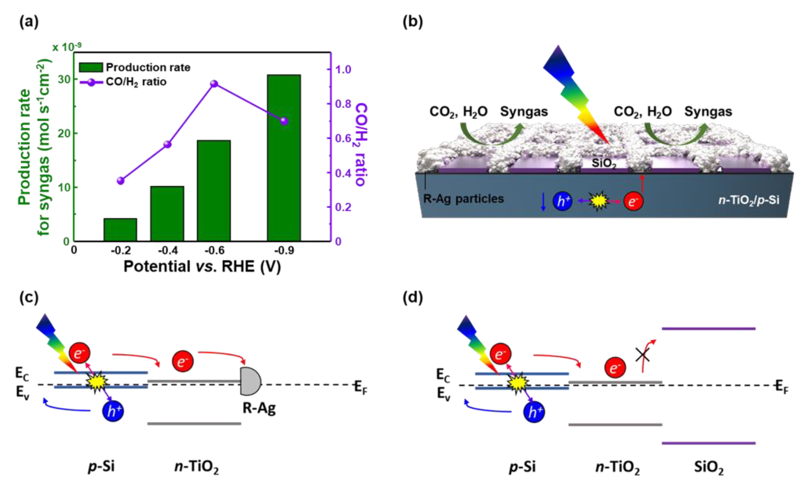 Applsci 10 03487 g004 Applsci 10 03487 g004