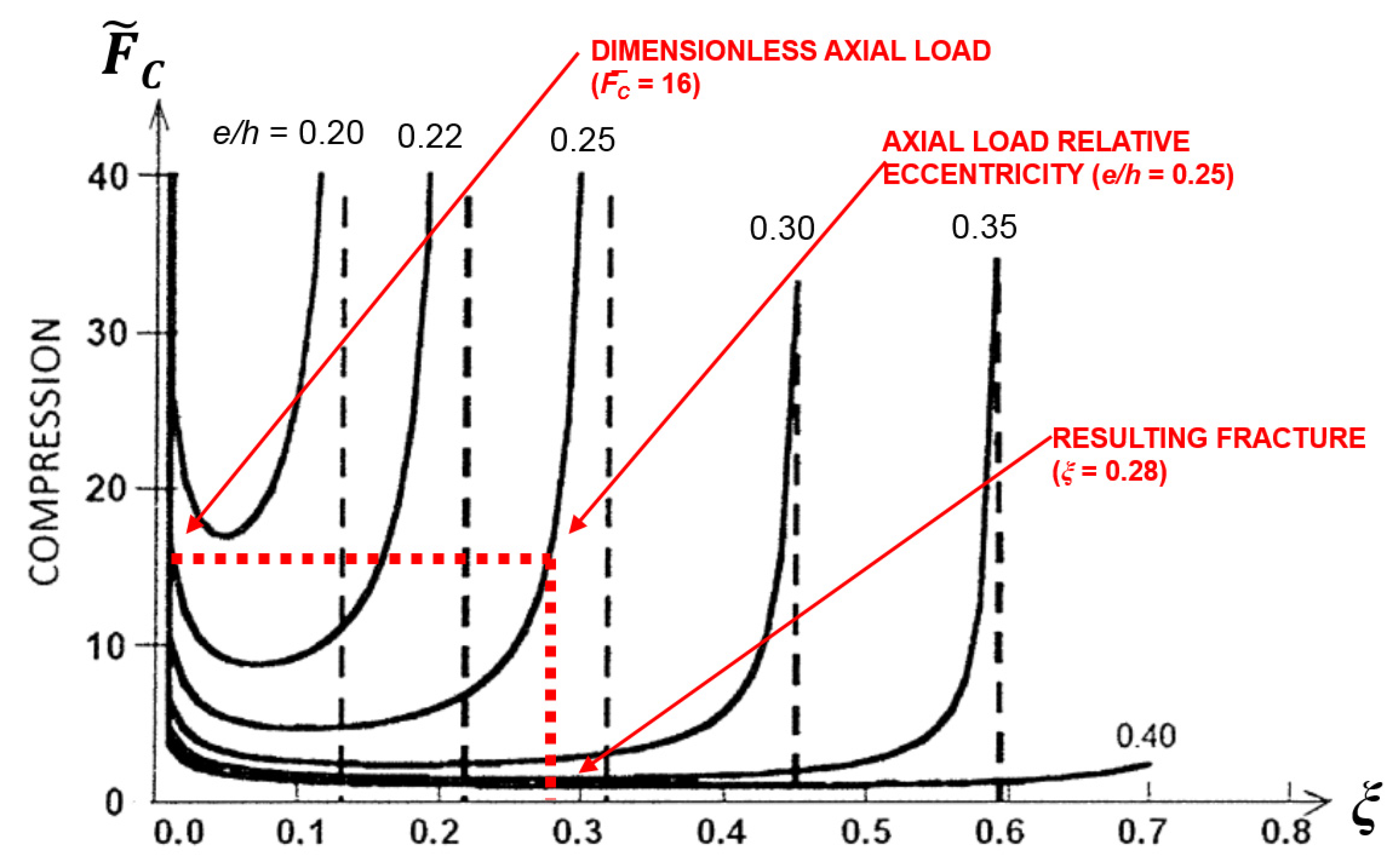 Applsci 10 03490 g004