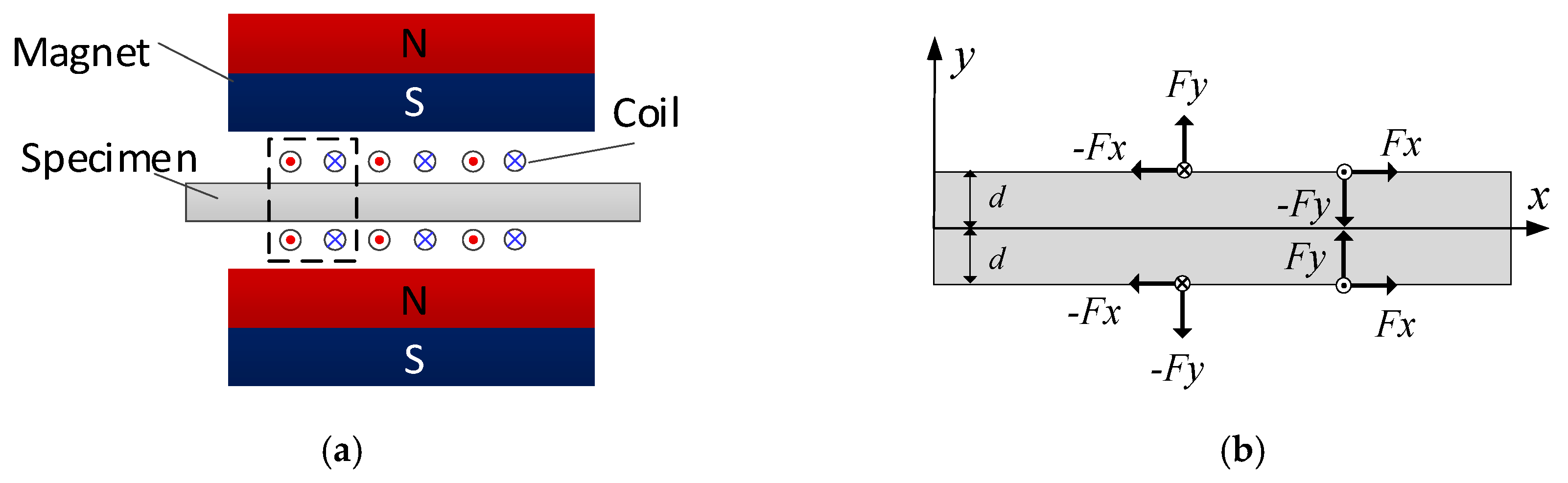 Applsci 10 03491 g004