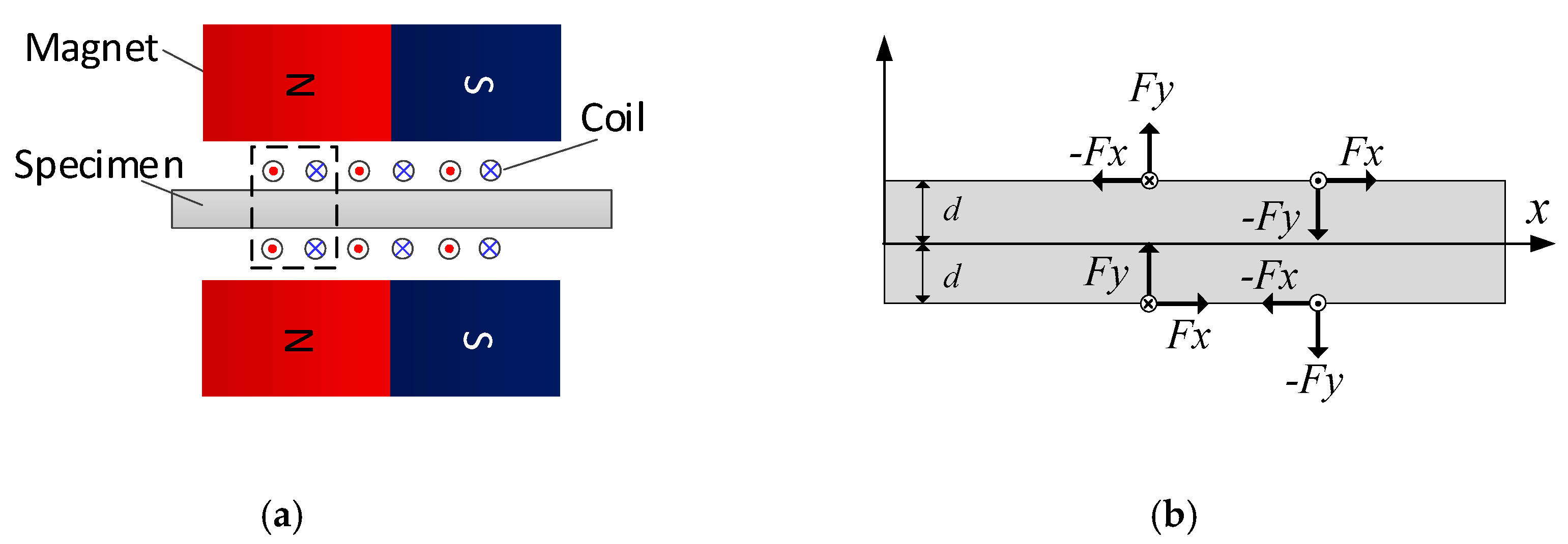 Applsci 10 03491 g005