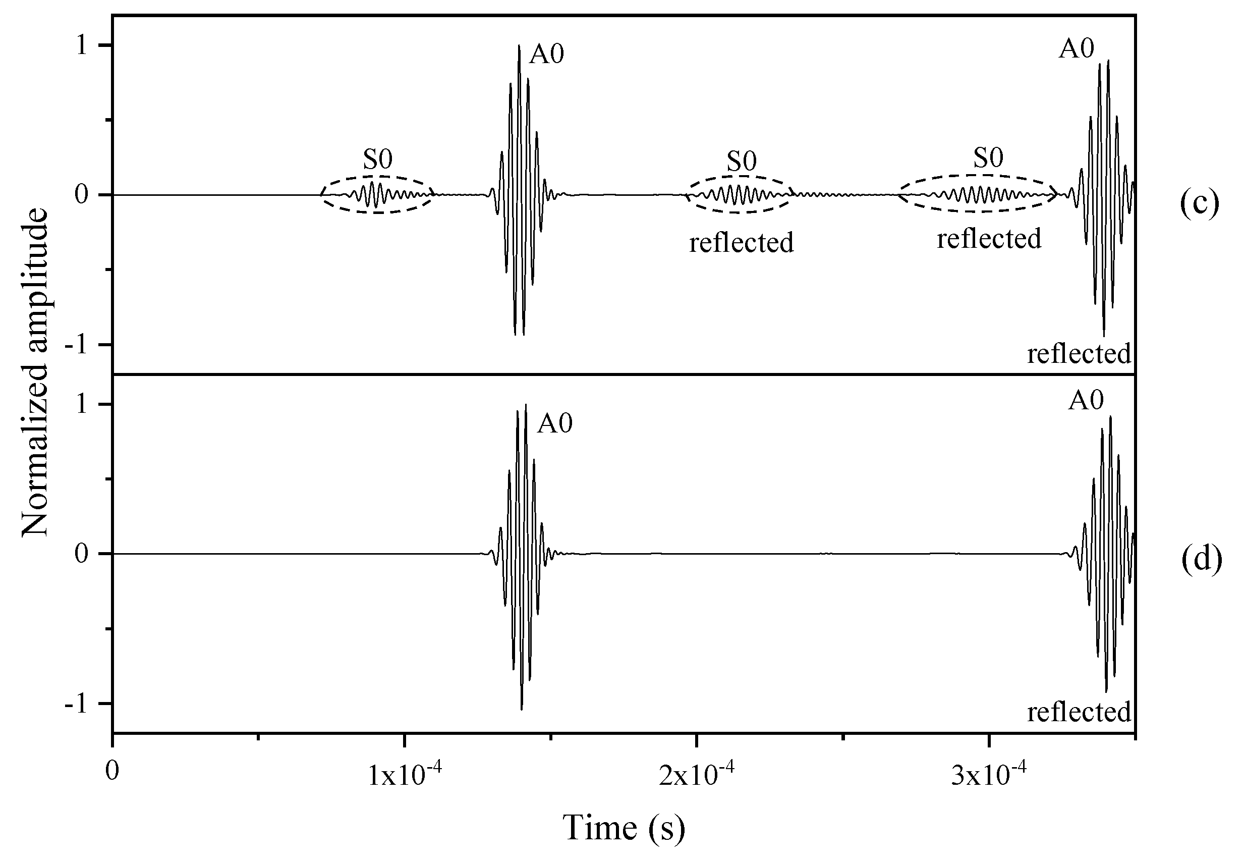 Applsci 10 03491 g006b