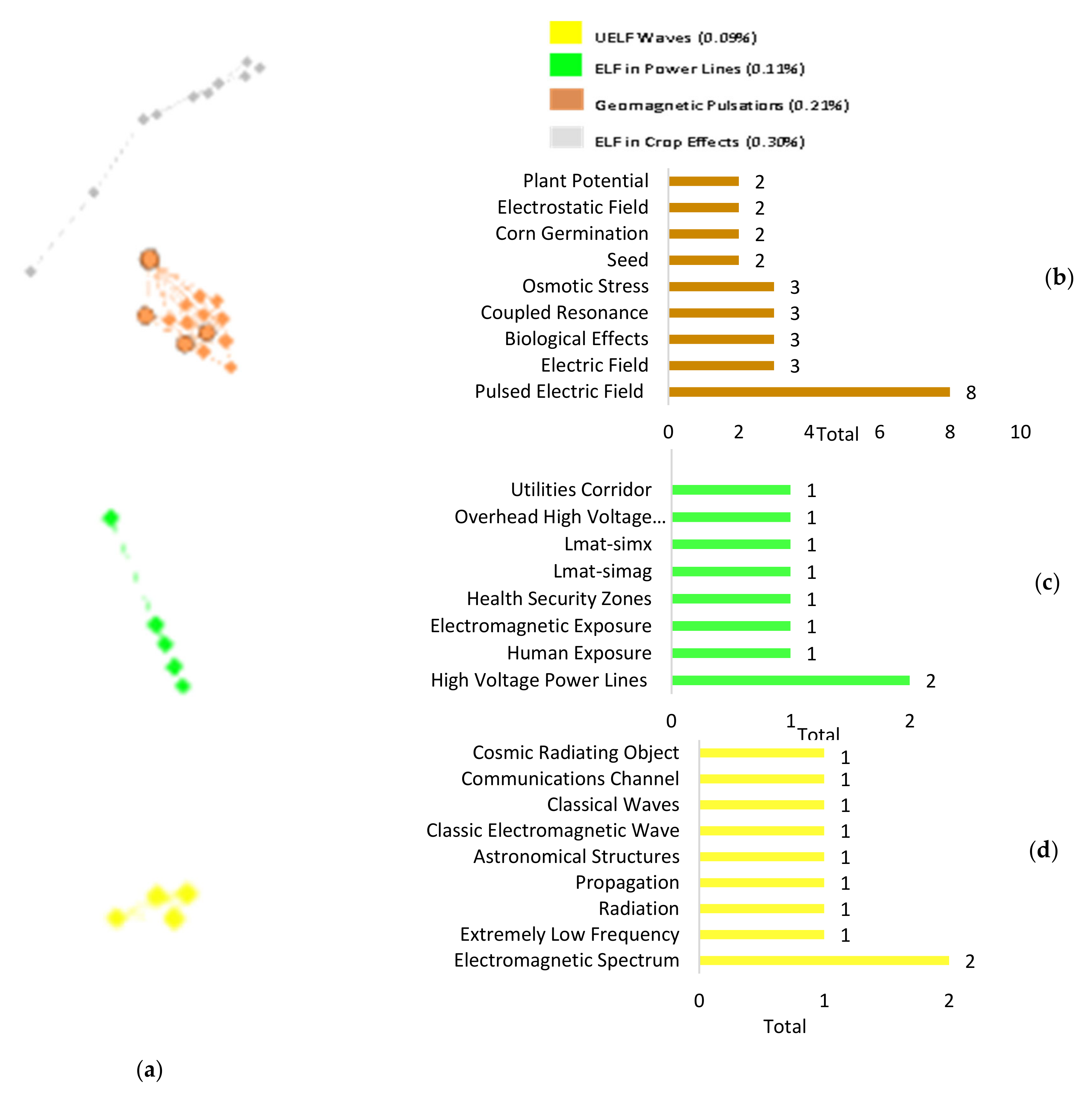 Applsci 10 03494 g012
