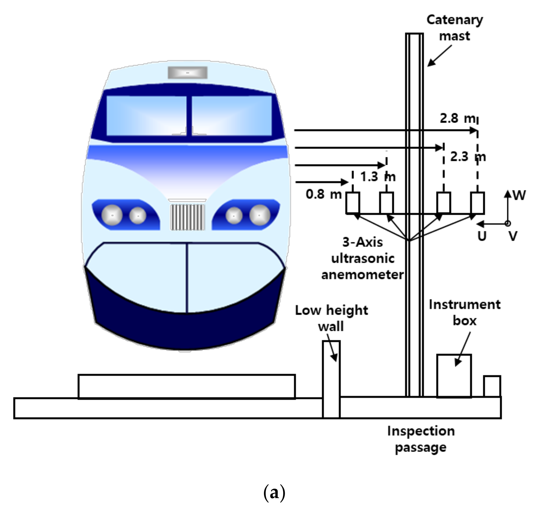 Applsci 10 03495 g002a