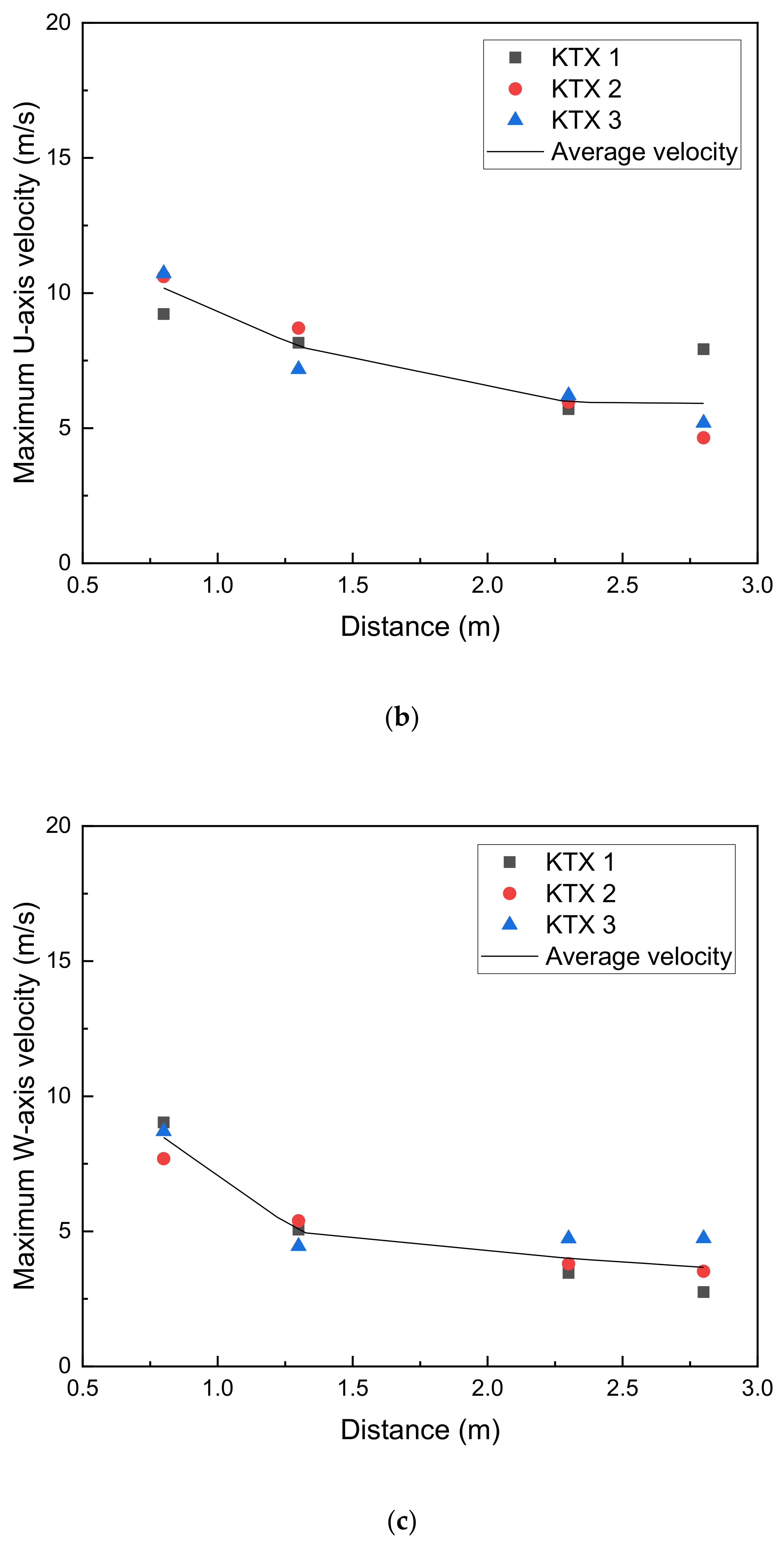 Applsci 10 03495 g007b