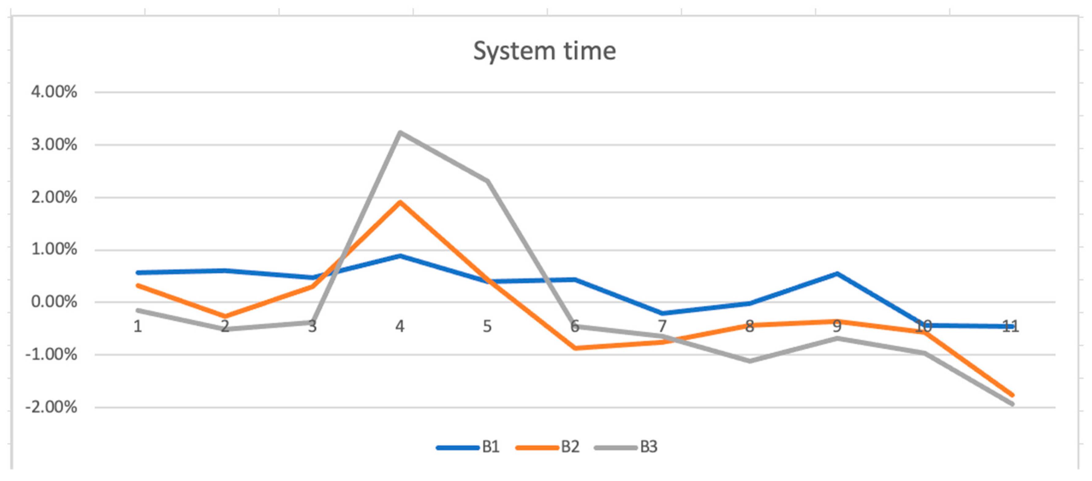 Applsci 10 03497 g003