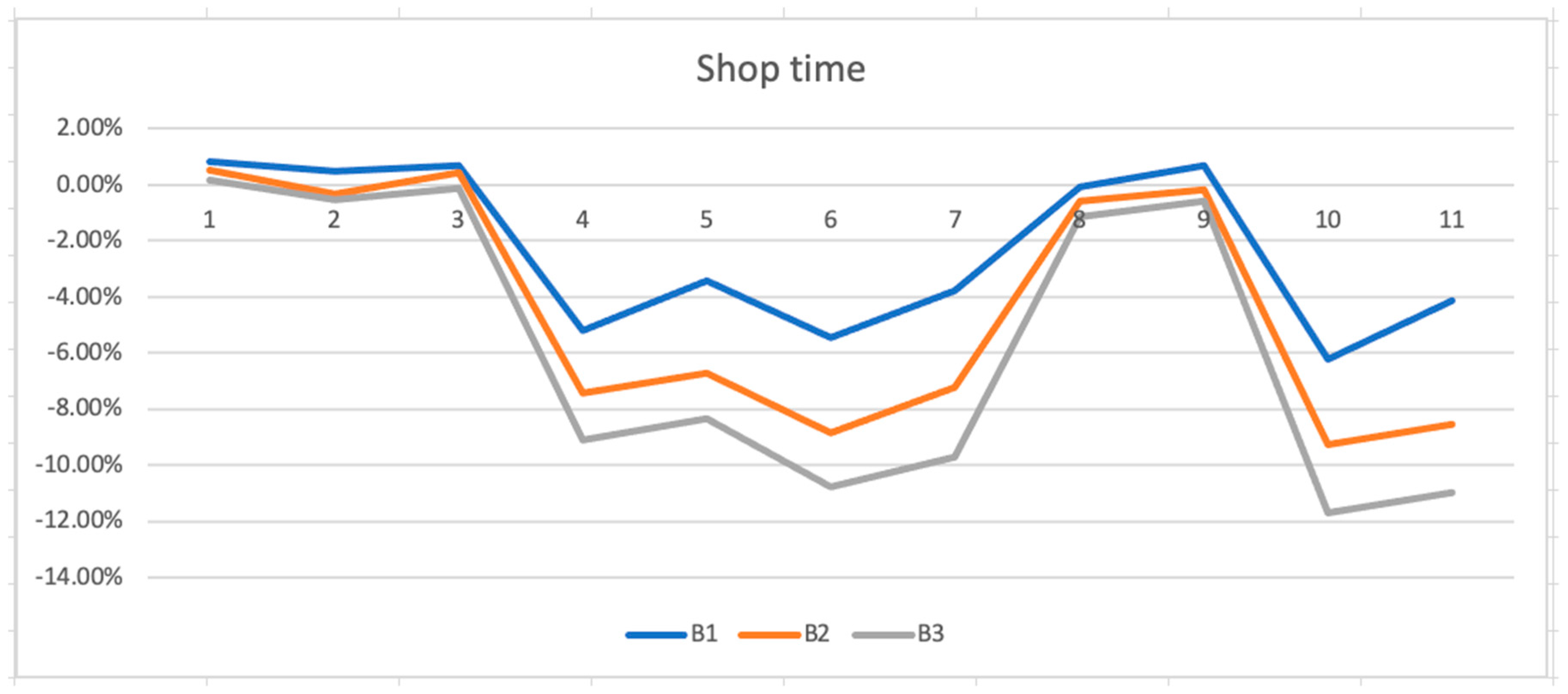 Applsci 10 03497 g005