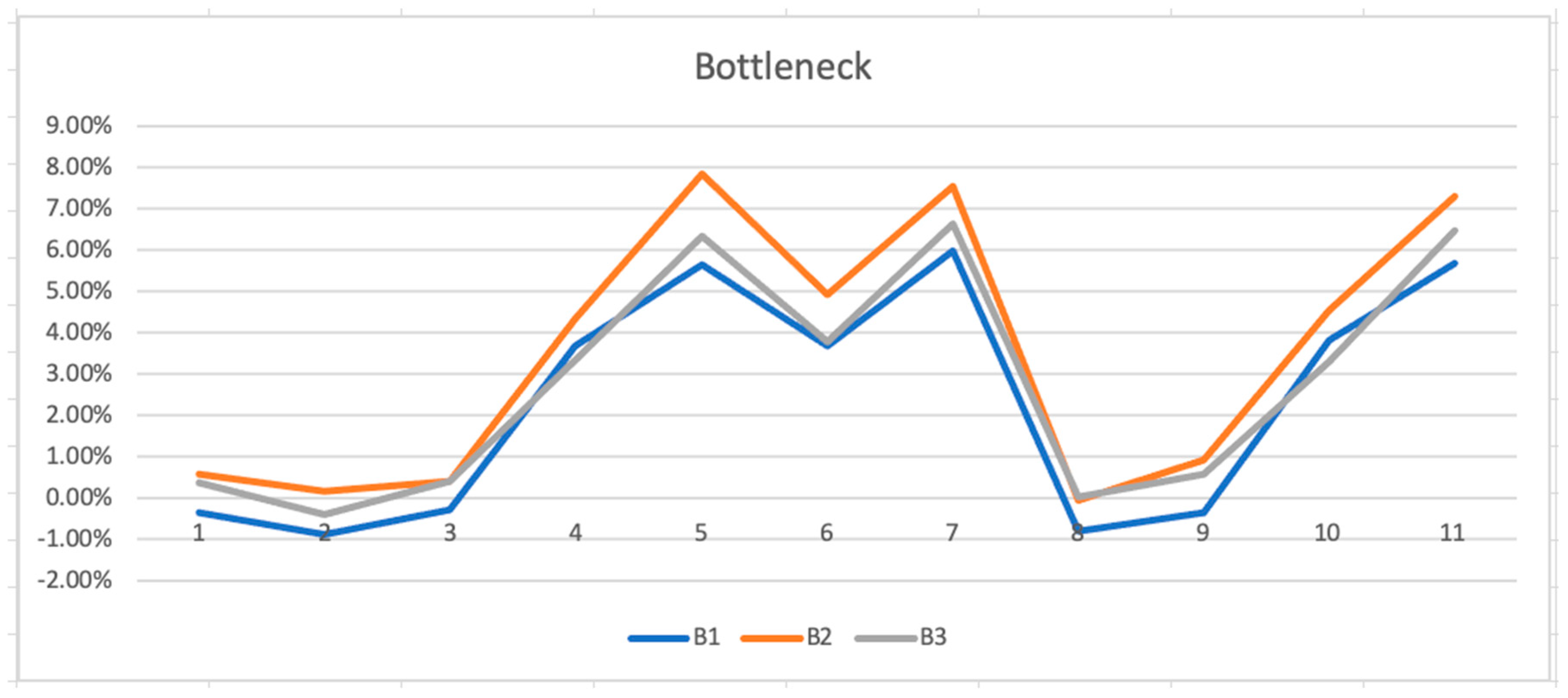 Applsci 10 03497 g007