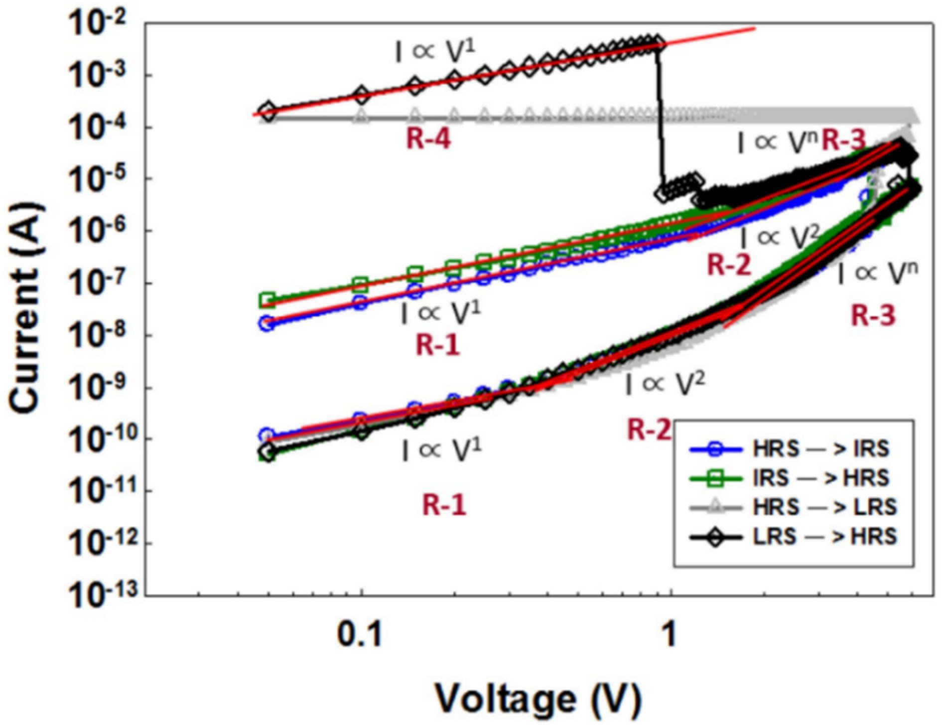Applsci 10 03506 g003 Applsci 10 03506 g003