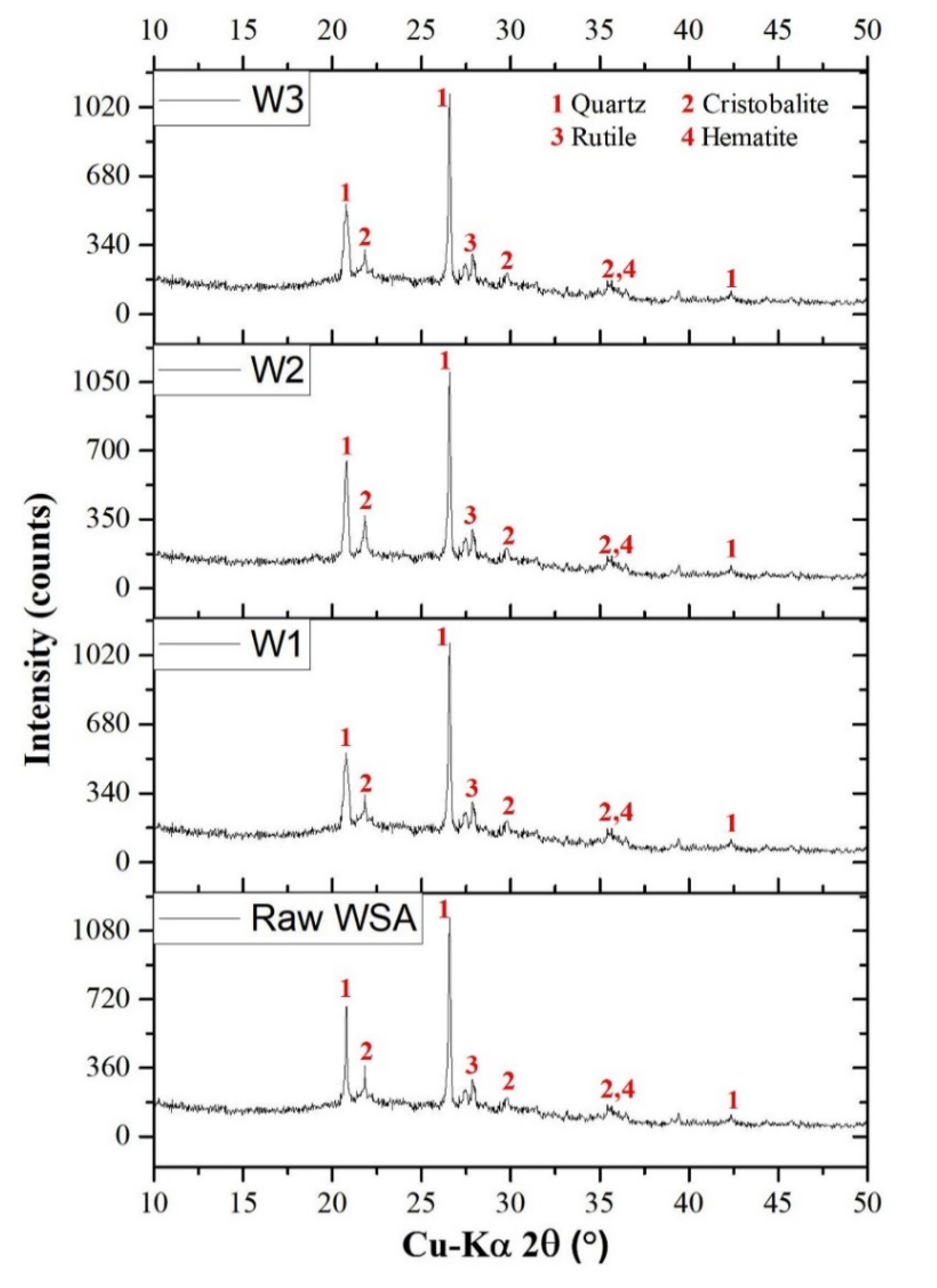 Applsci 10 03511 g002