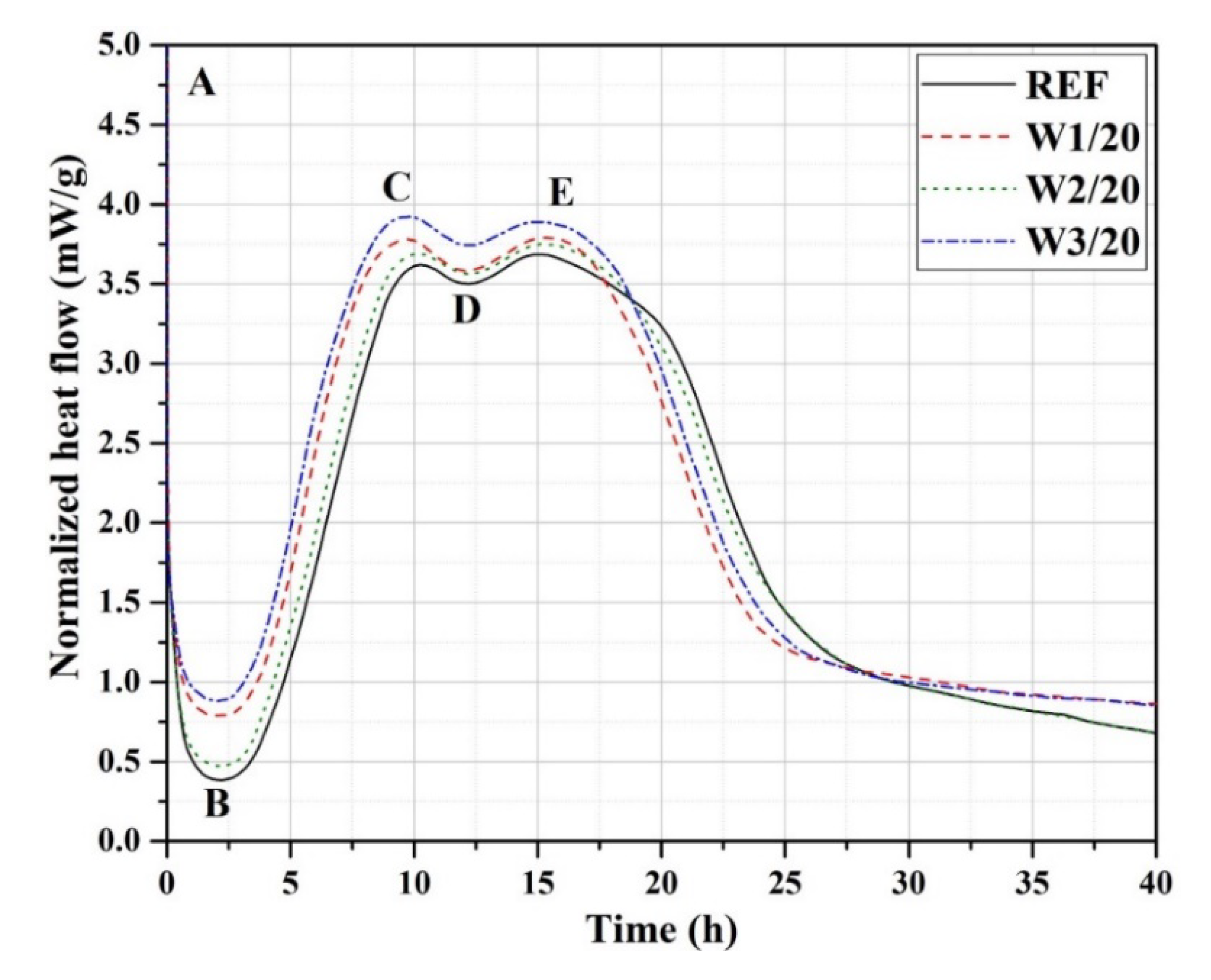 Applsci 10 03511 g005
