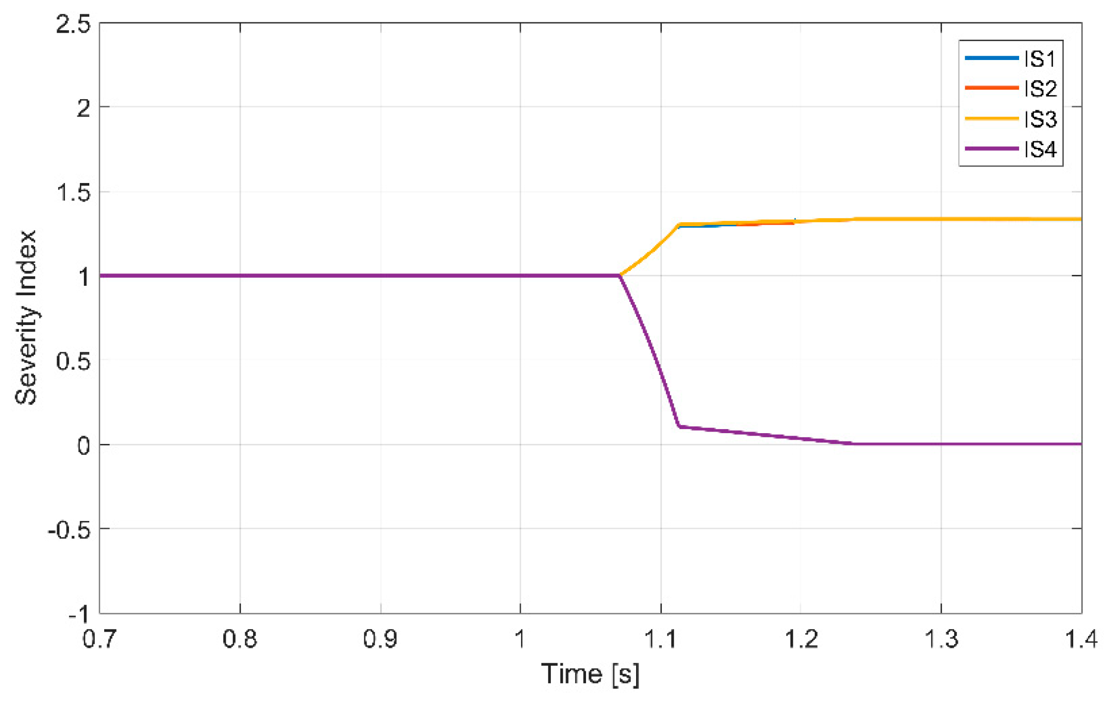 Applsci 10 03516 g007