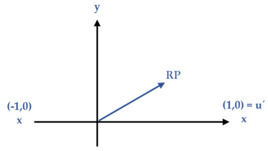 Applied Sciences Free Full Text Realistic Multi Agent Formation Using Discretionary Group Behavior Dgb Html