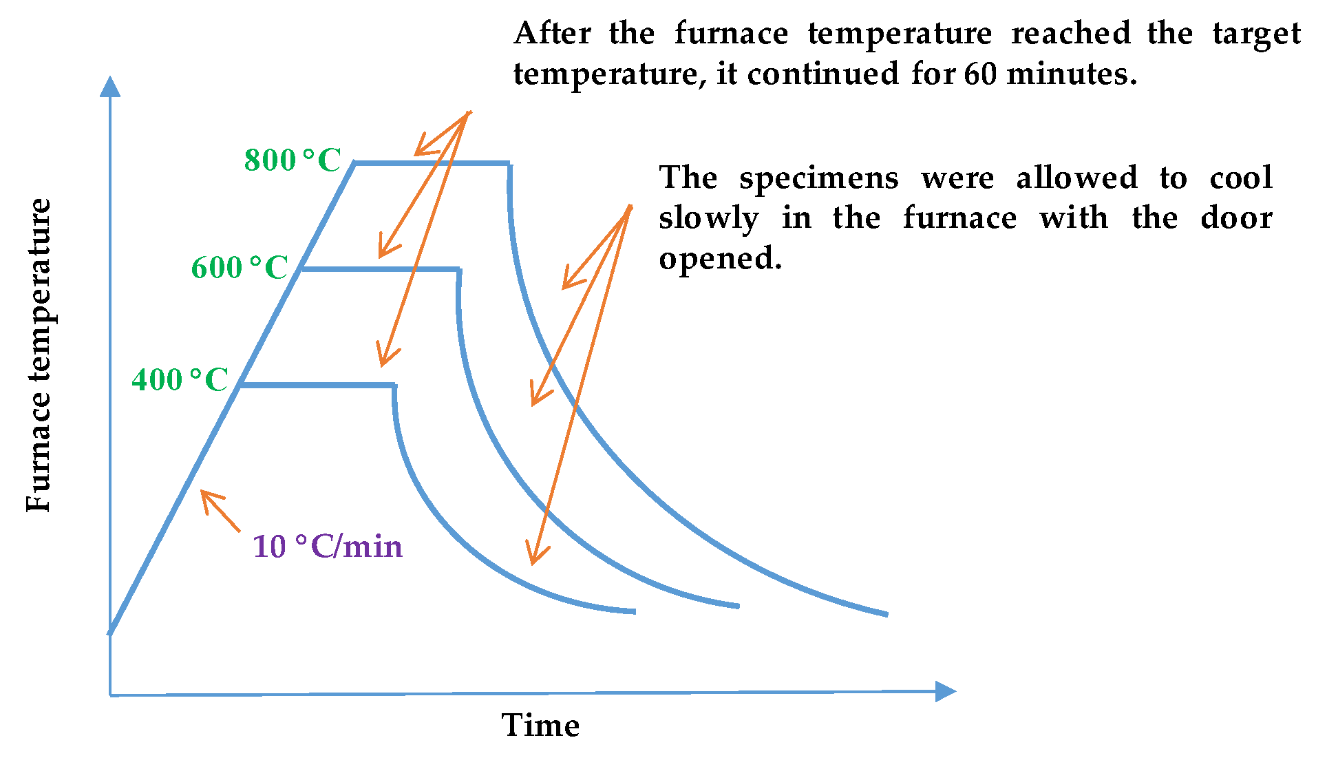 Applsci 10 03519 g002