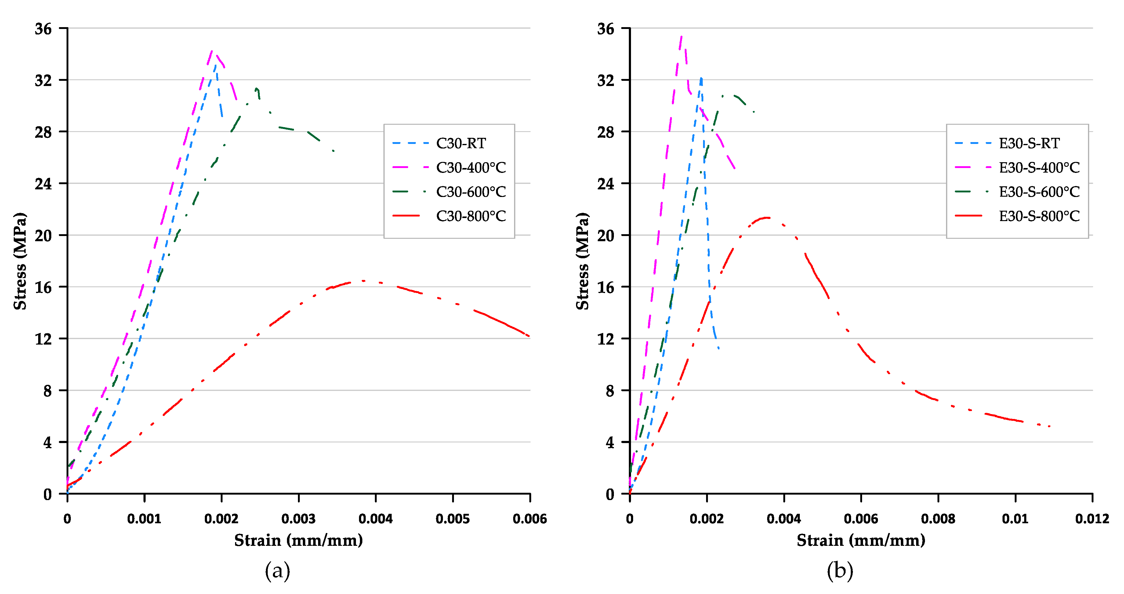 Applsci 10 03519 g006