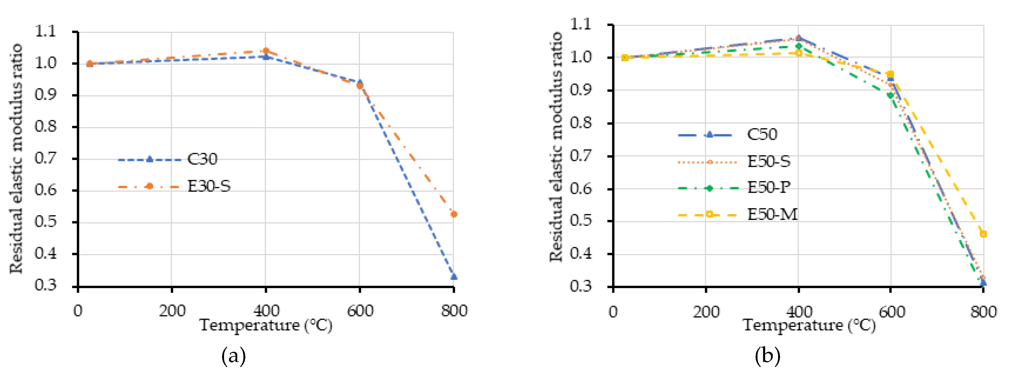 Applsci 10 03519 g009