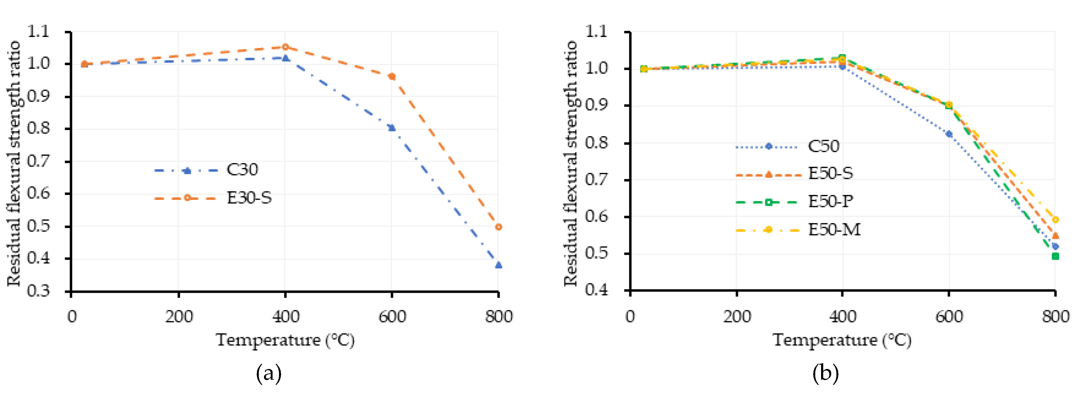 Applsci 10 03519 g011