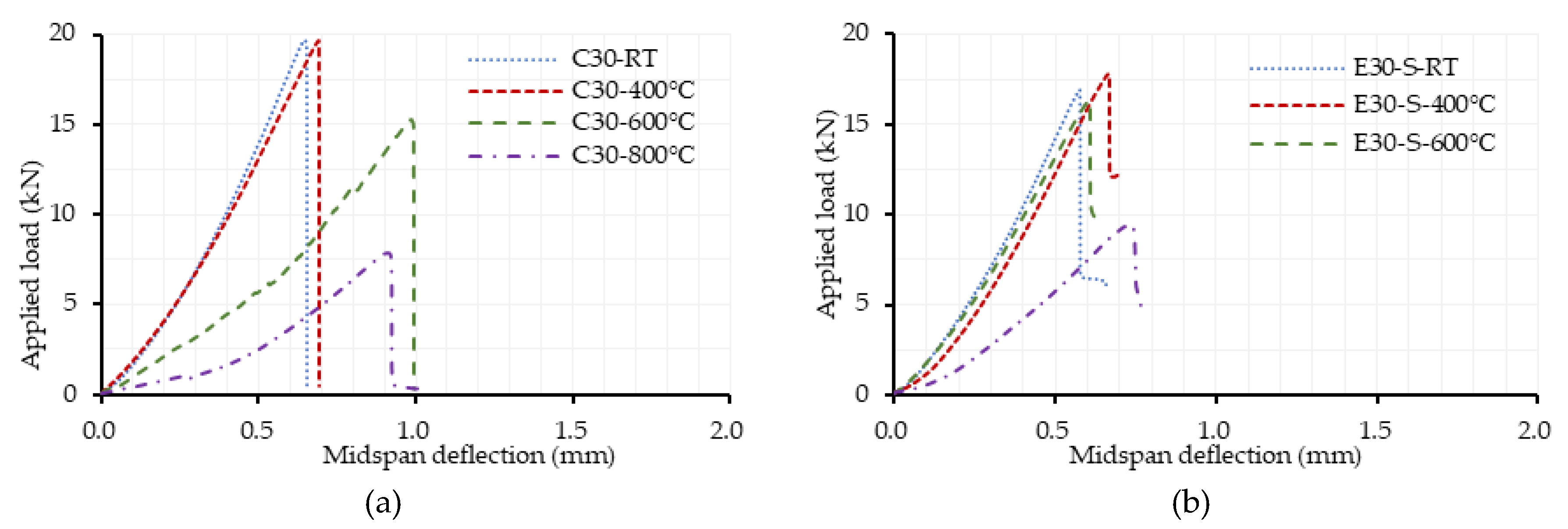 Applsci 10 03519 g012