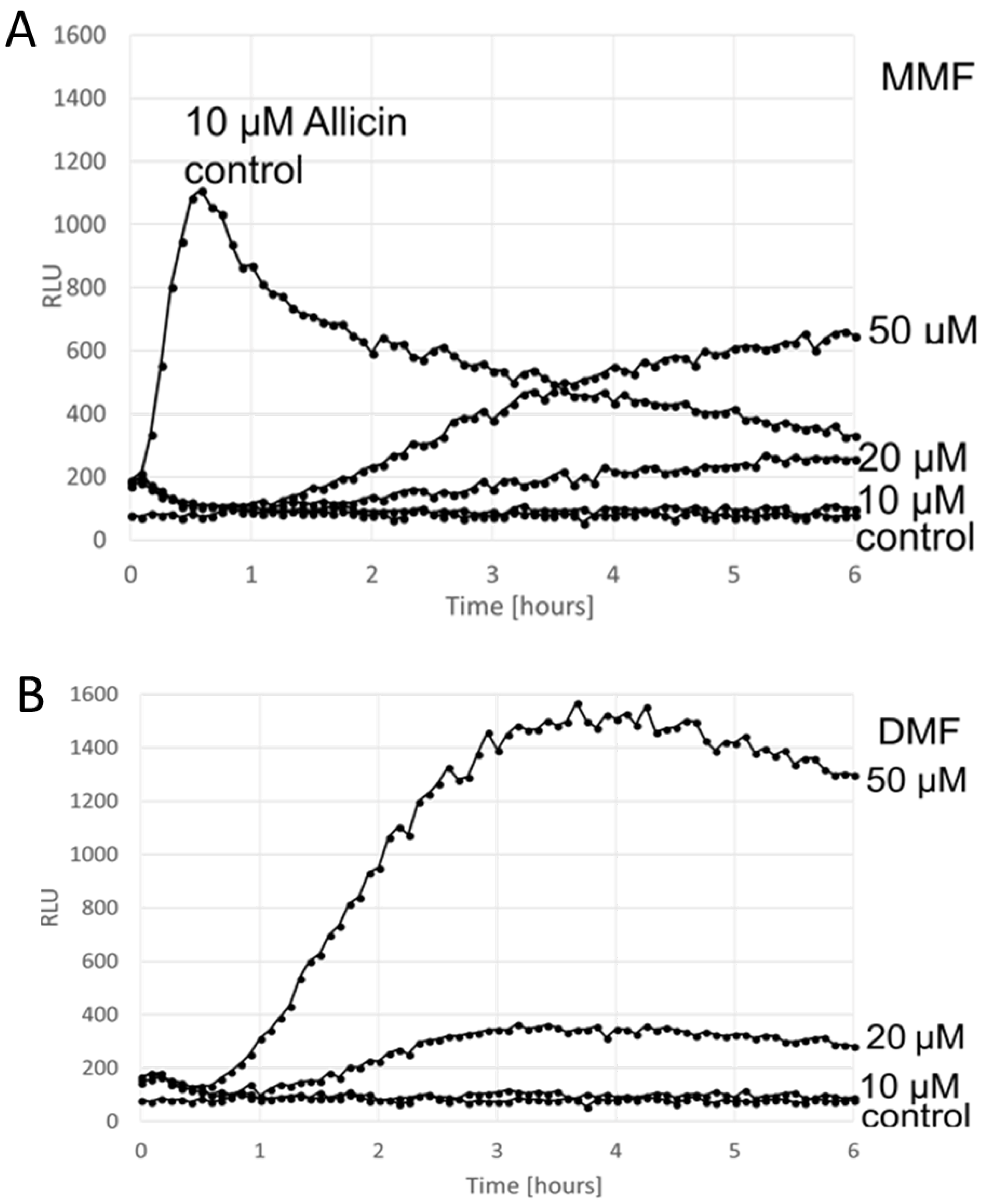 Applsci 10 03520 g003