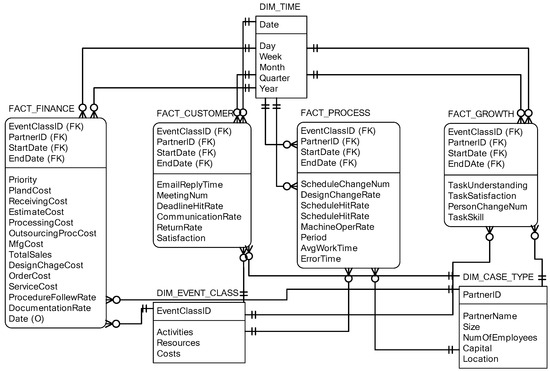 Applied Sciences Special Issue Big Data And Ai For Process Innovation In The Industry 4 0 Era