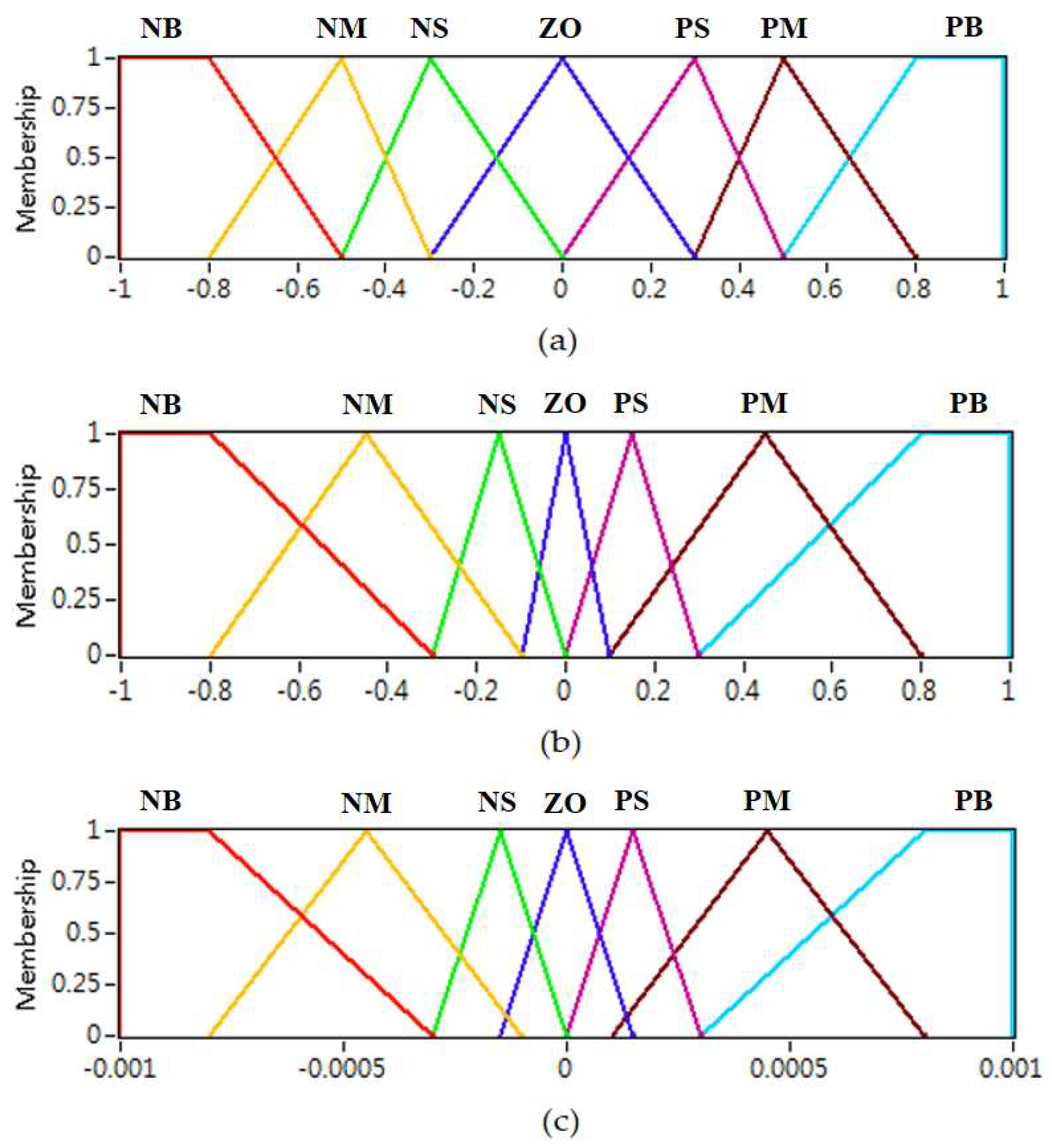 Applsci 10 03526 g005 Applsci 10 03526 g005