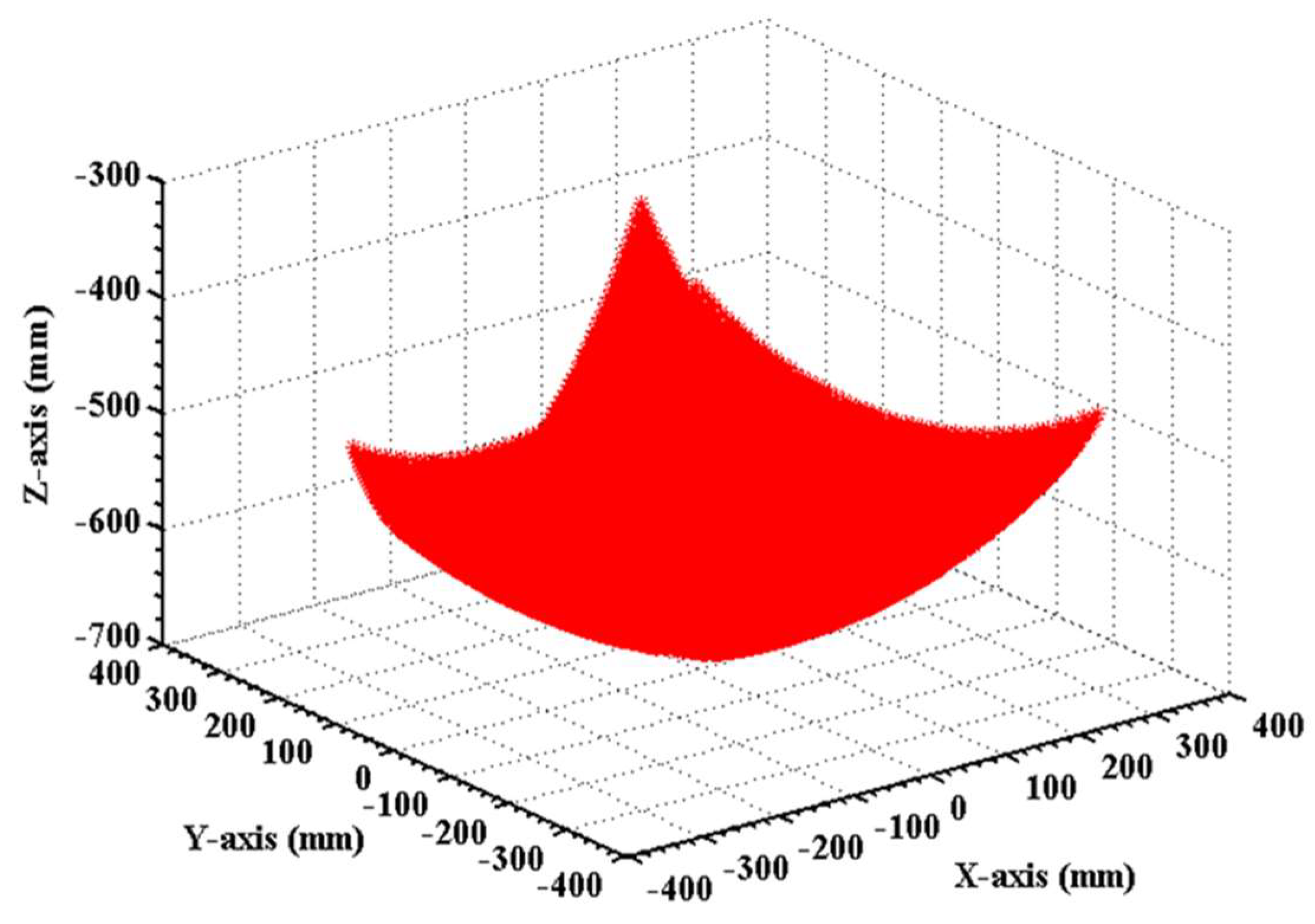 Applsci 10 03526 g008 Applsci 10 03526 g008