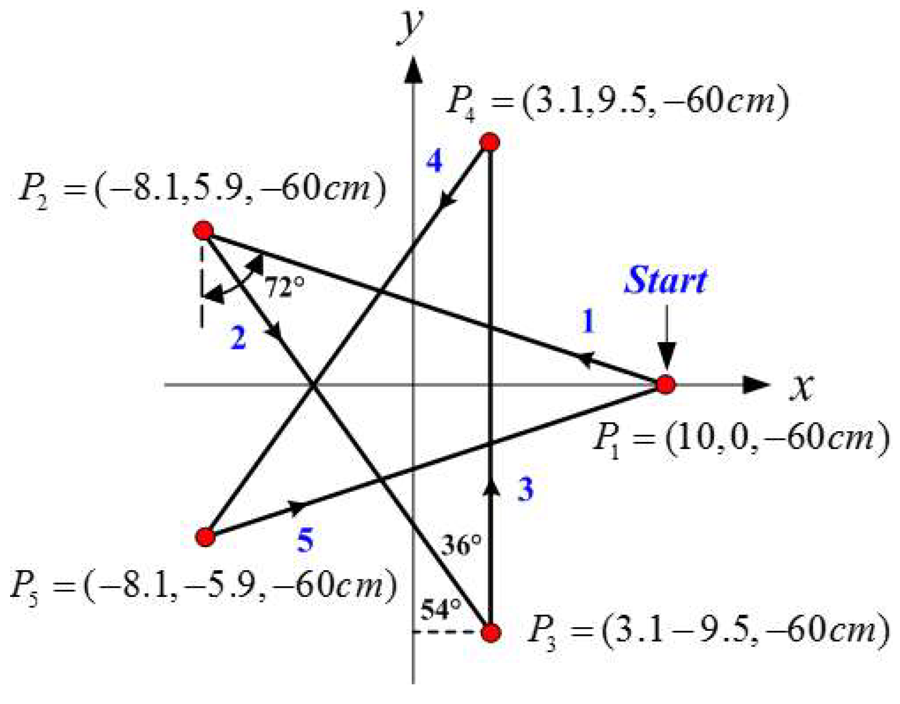 Applsci 10 03526 g009 Applsci 10 03526 g009