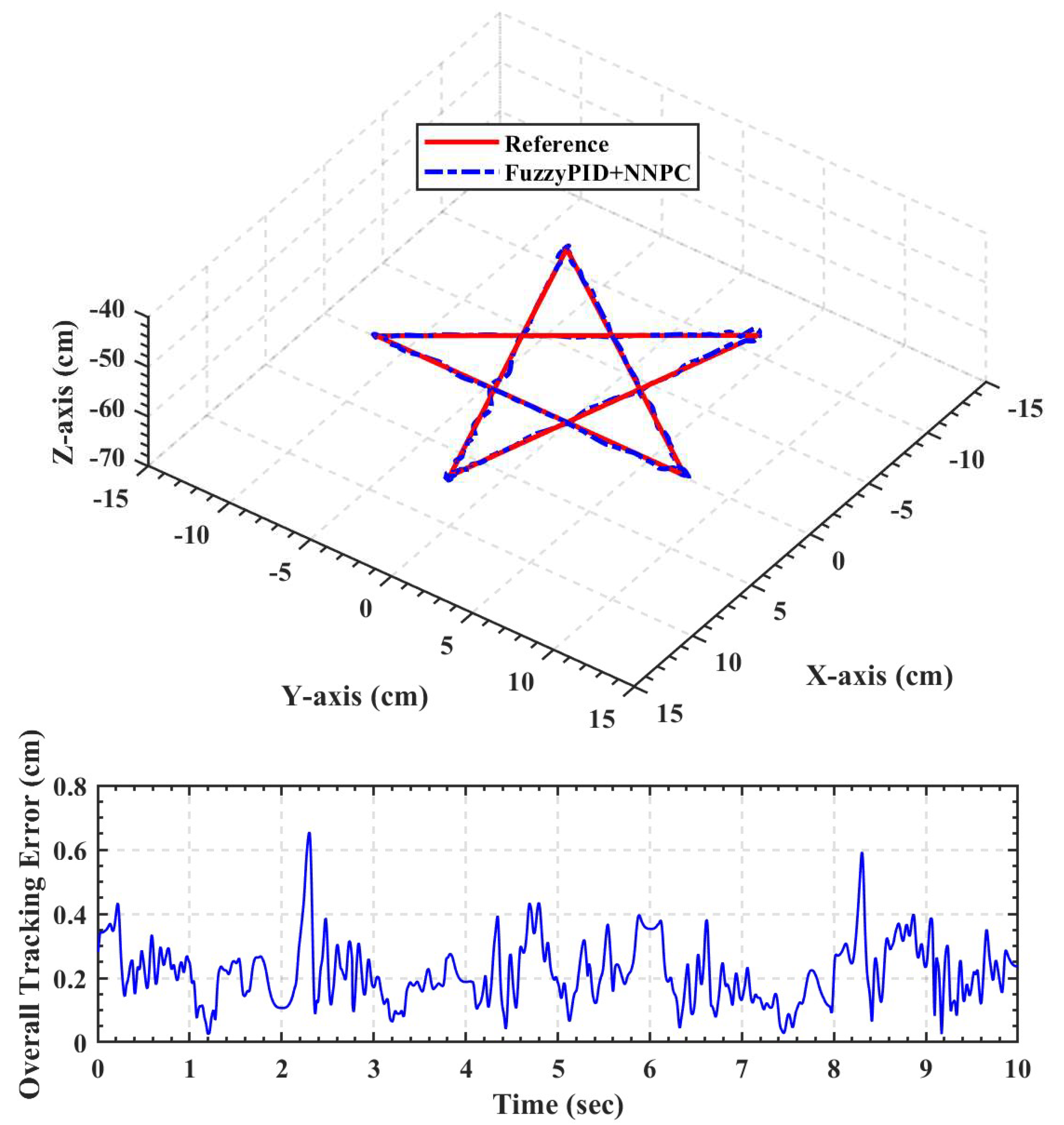 Applsci 10 03526 g010 Applsci 10 03526 g010
