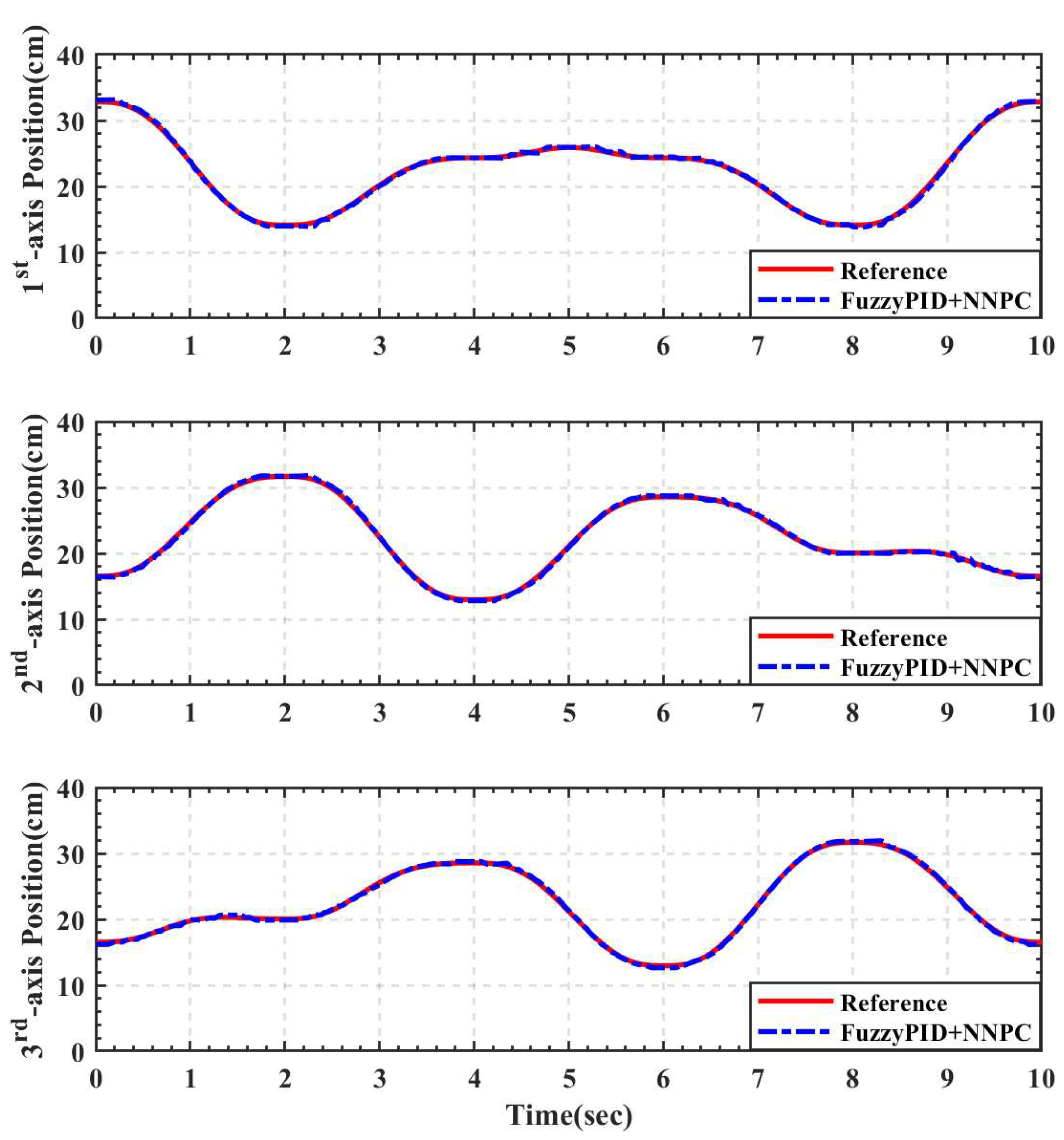 Applsci 10 03526 g011 Applsci 10 03526 g011