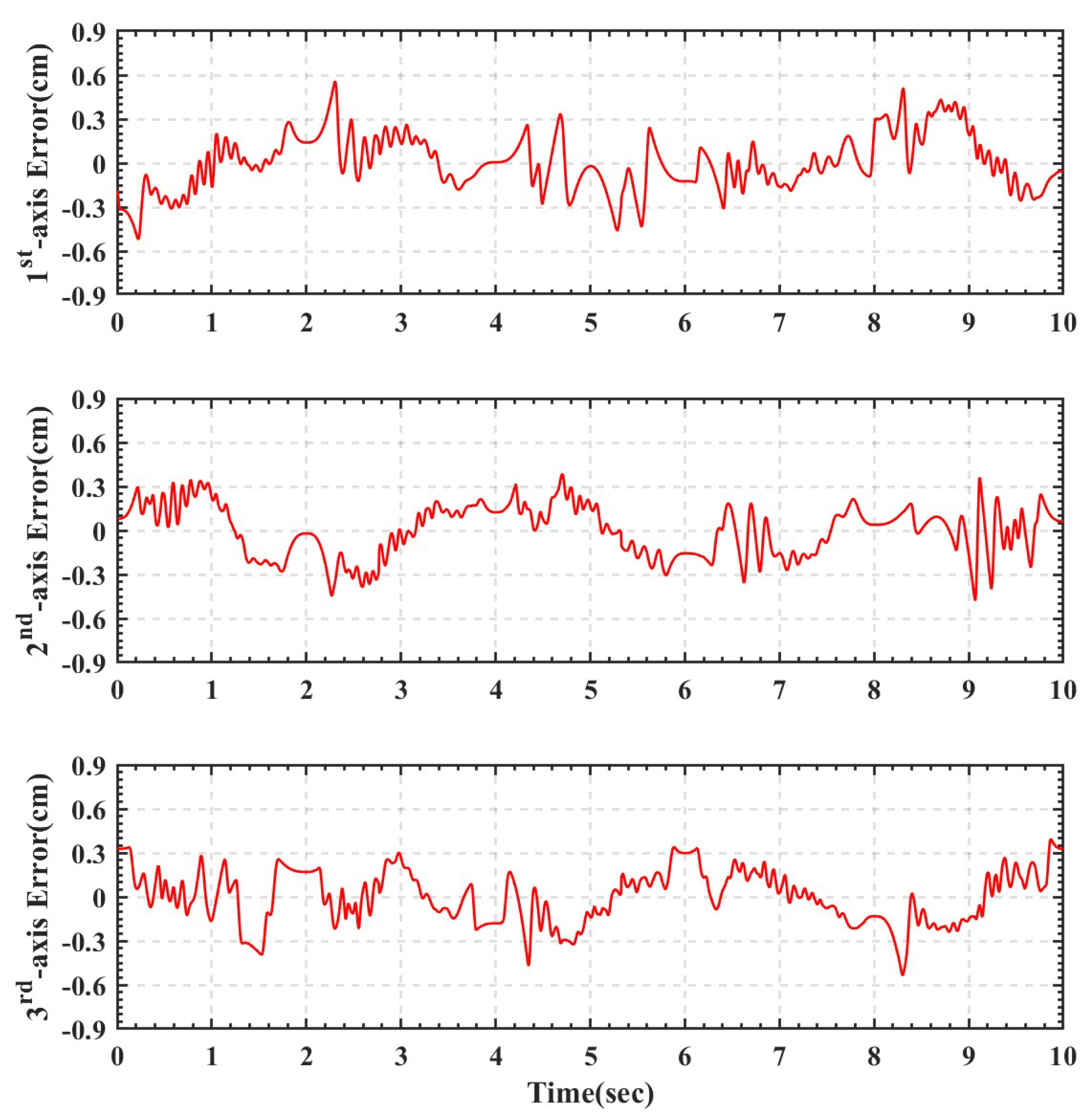 Applsci 10 03526 g013 Applsci 10 03526 g013