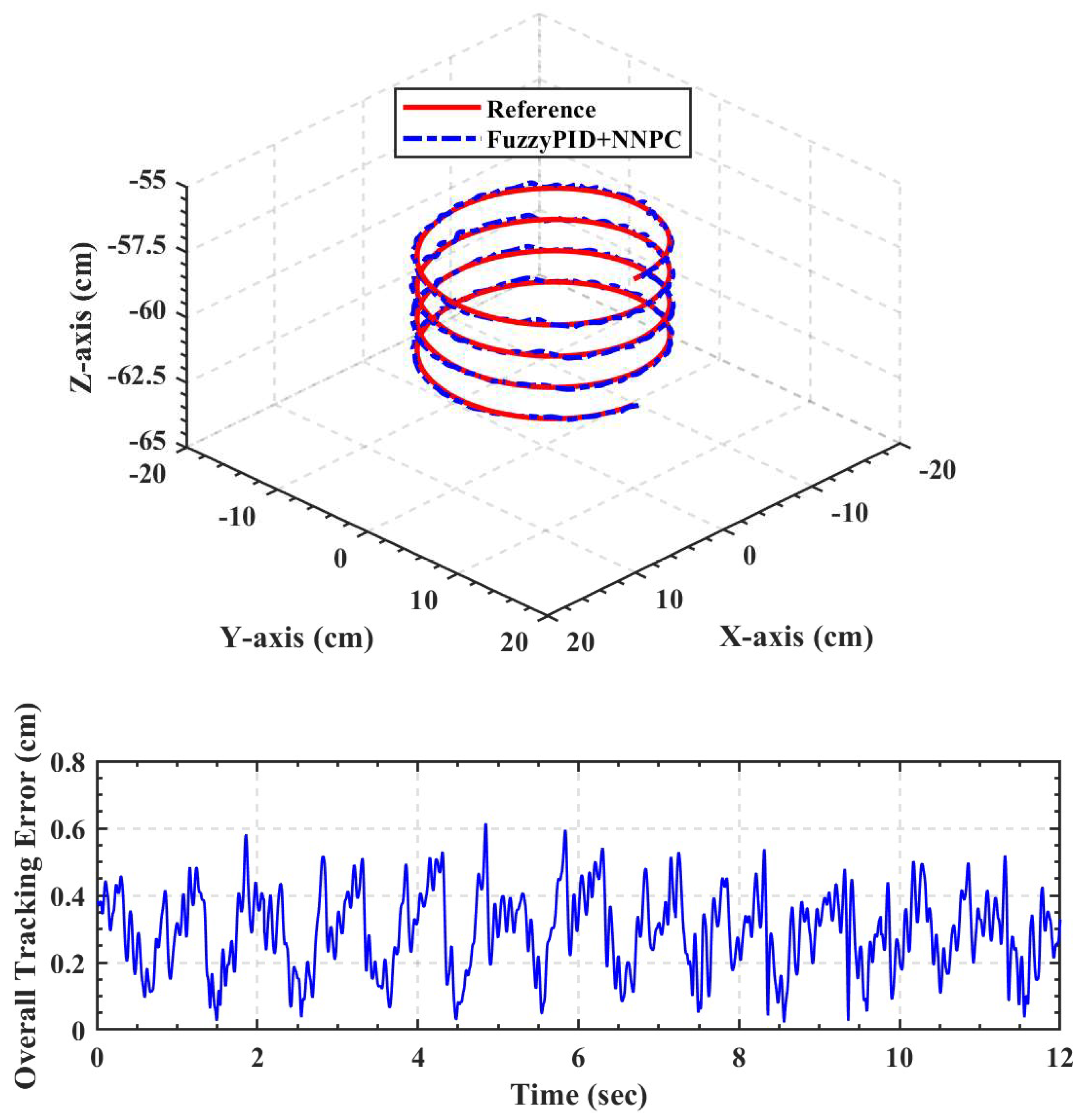 Applsci 10 03526 g015 Applsci 10 03526 g015