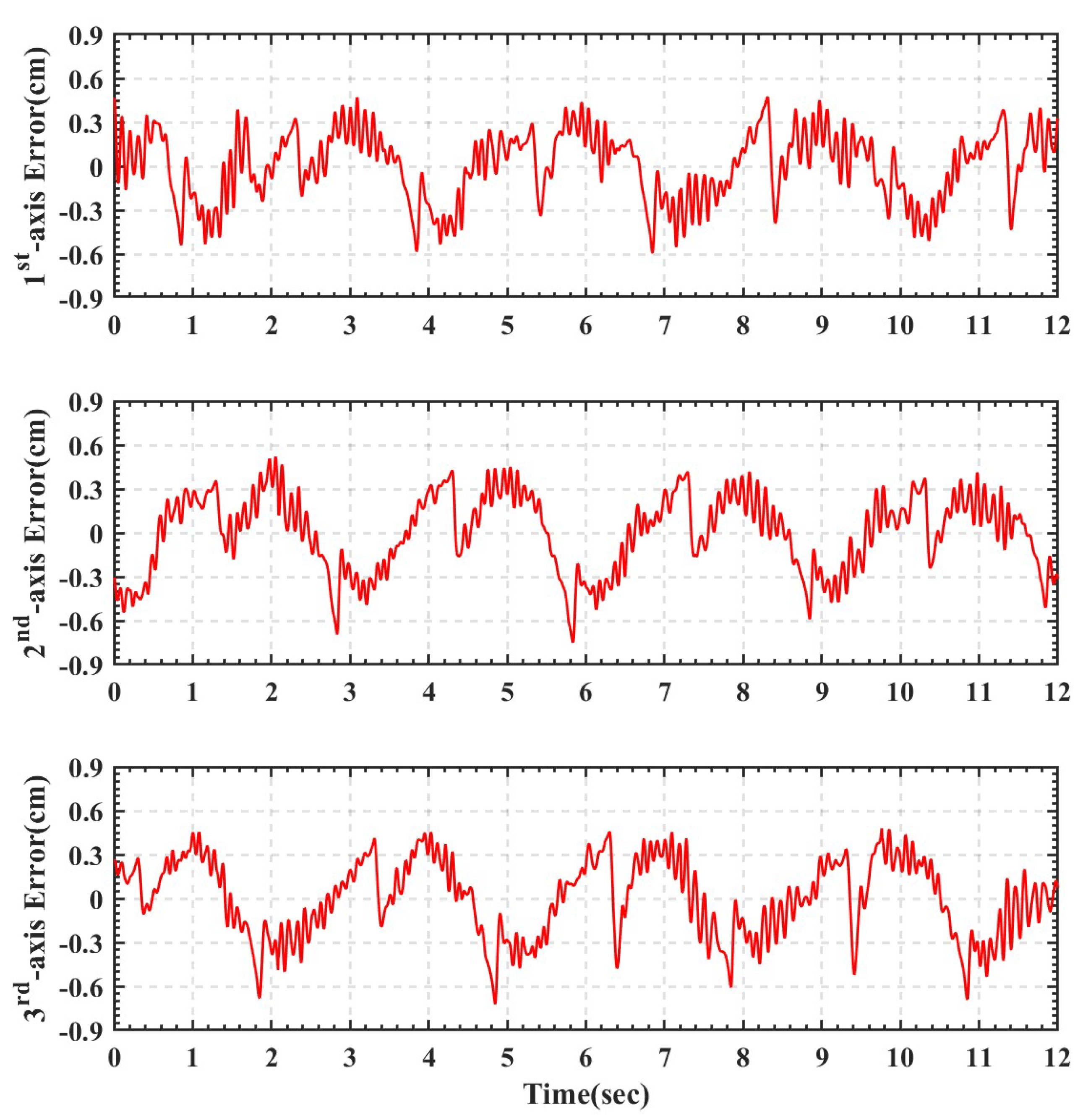 Applsci 10 03526 g018 Applsci 10 03526 g018
