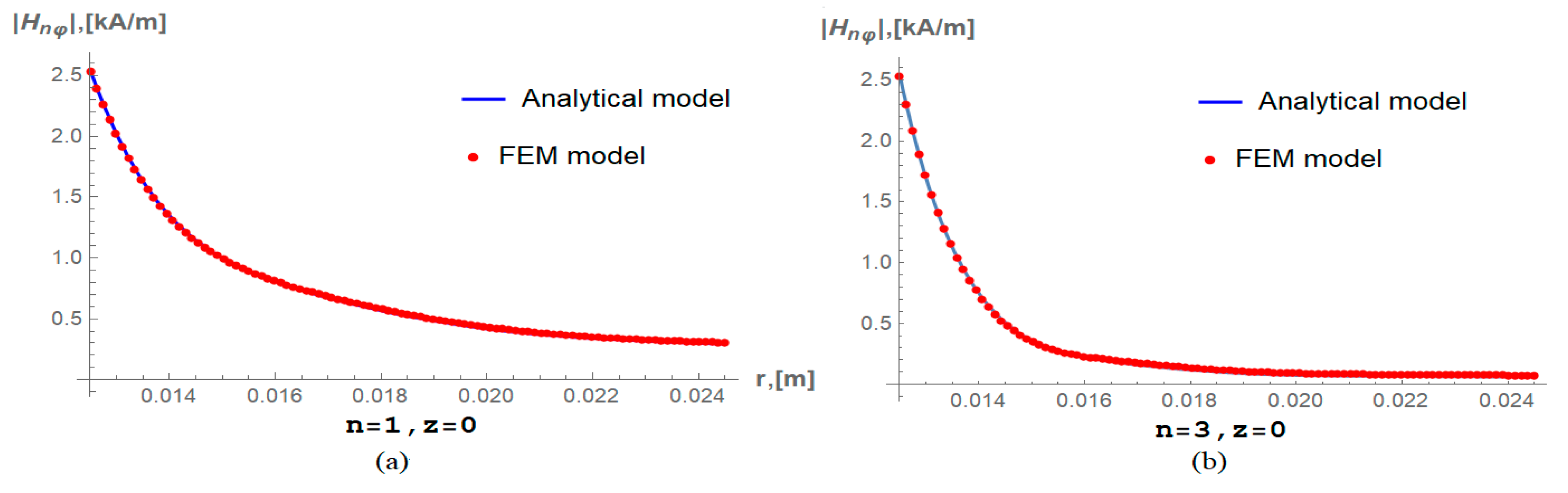 Applsci 10 03527 g009