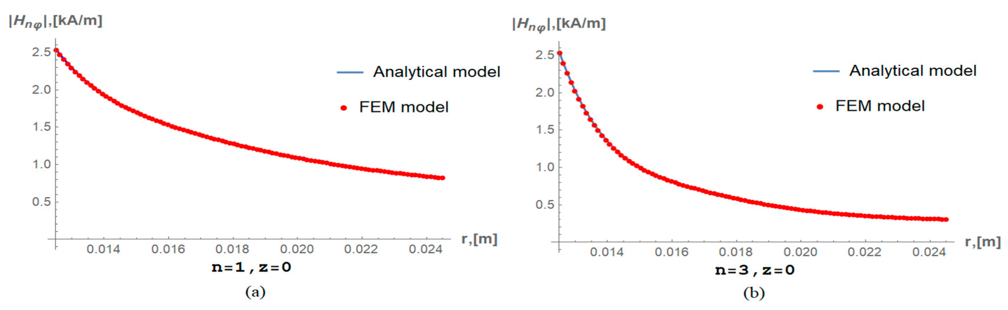 Applsci 10 03527 g010