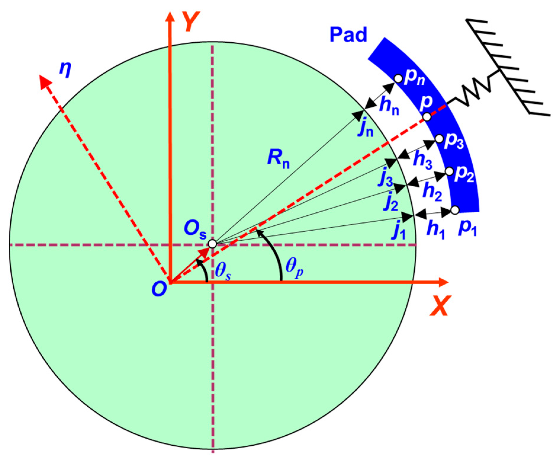 Applsci 10 03529 g003