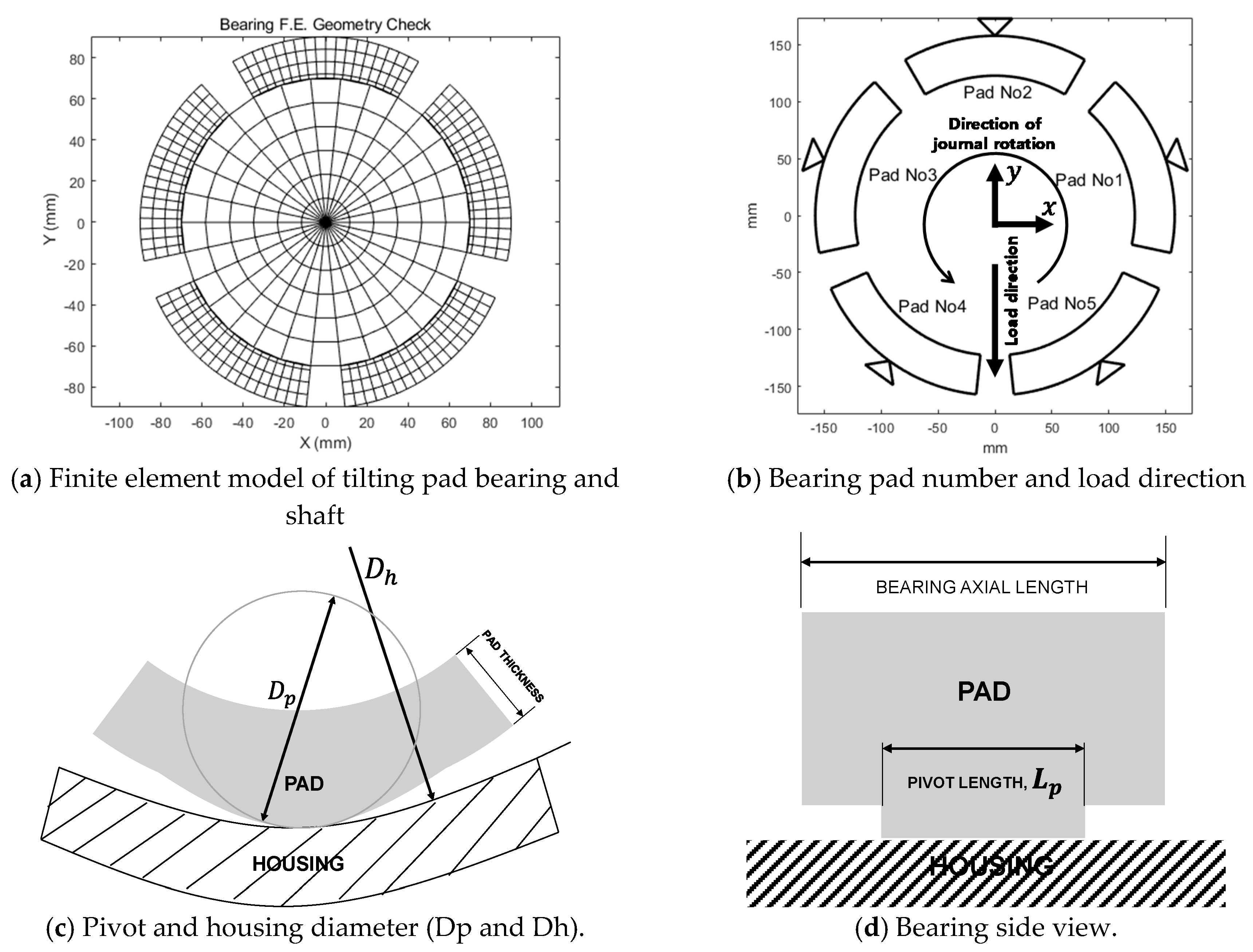 Applsci 10 03529 g004