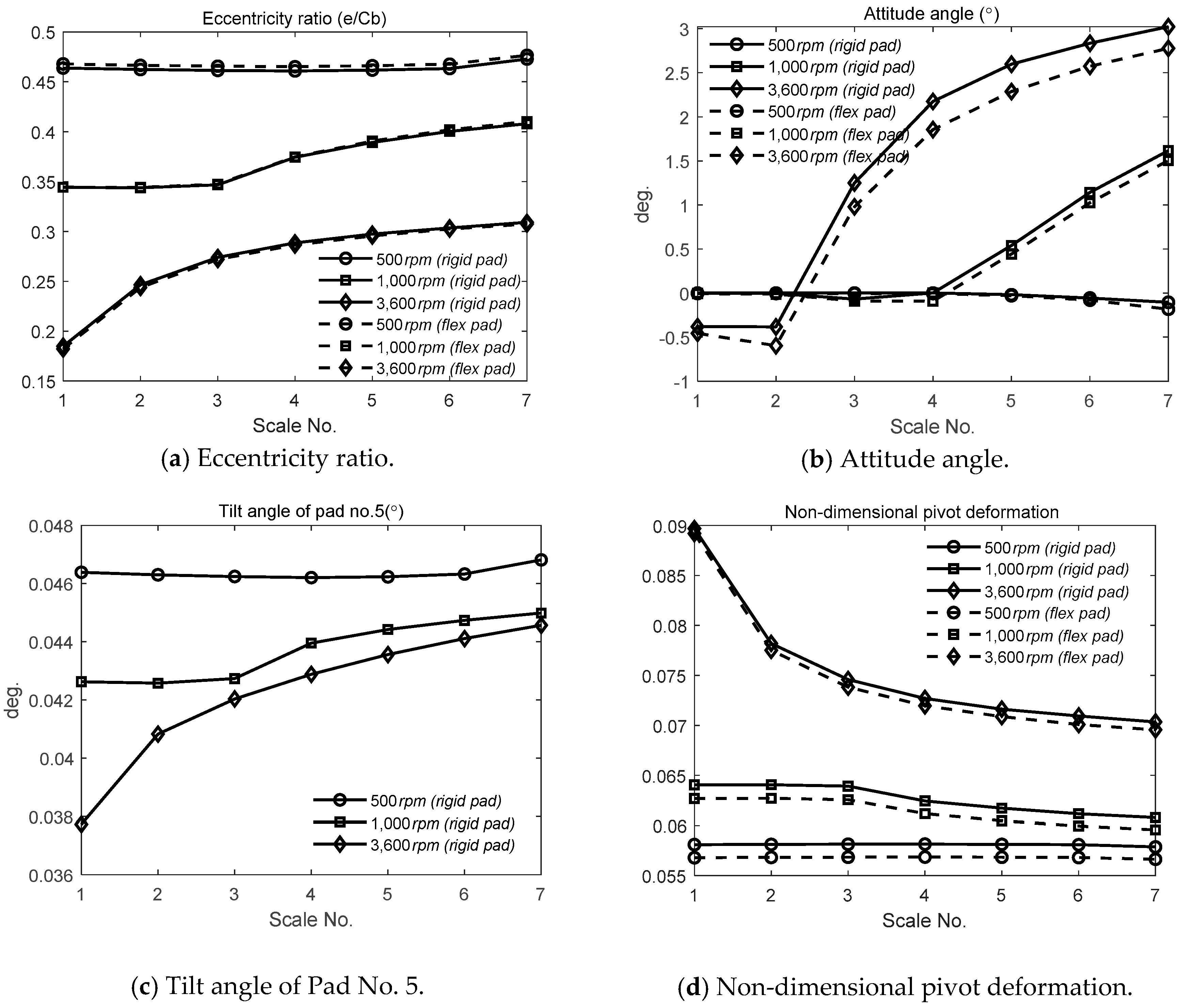 Applsci 10 03529 g005