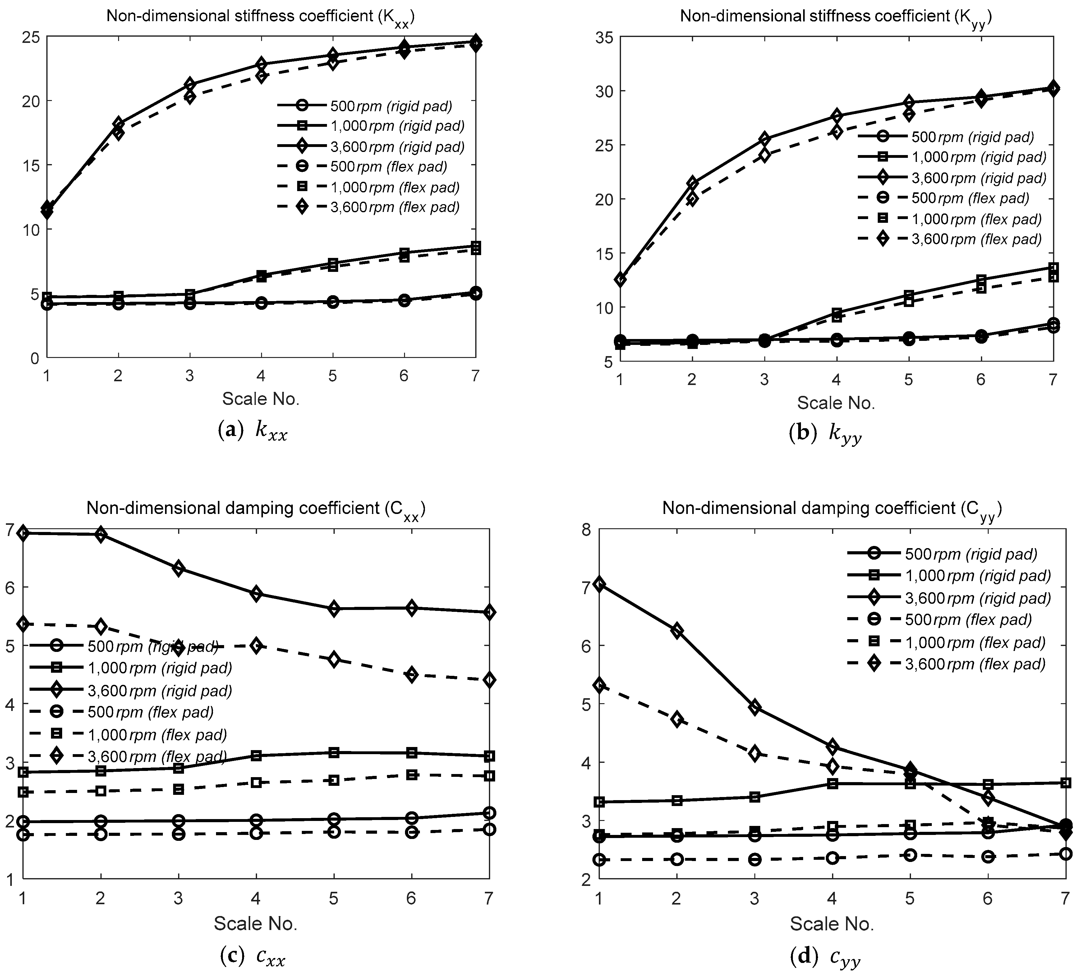 Applsci 10 03529 g006