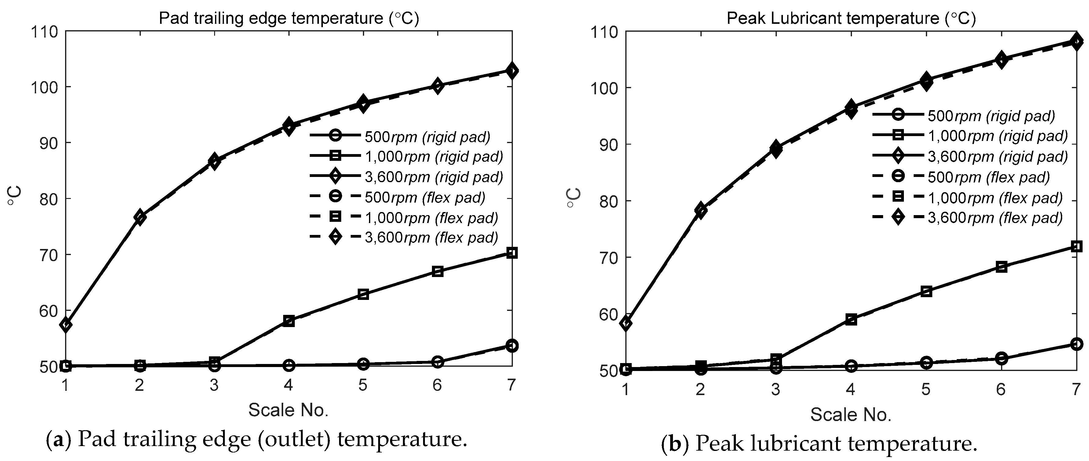 Applsci 10 03529 g007a