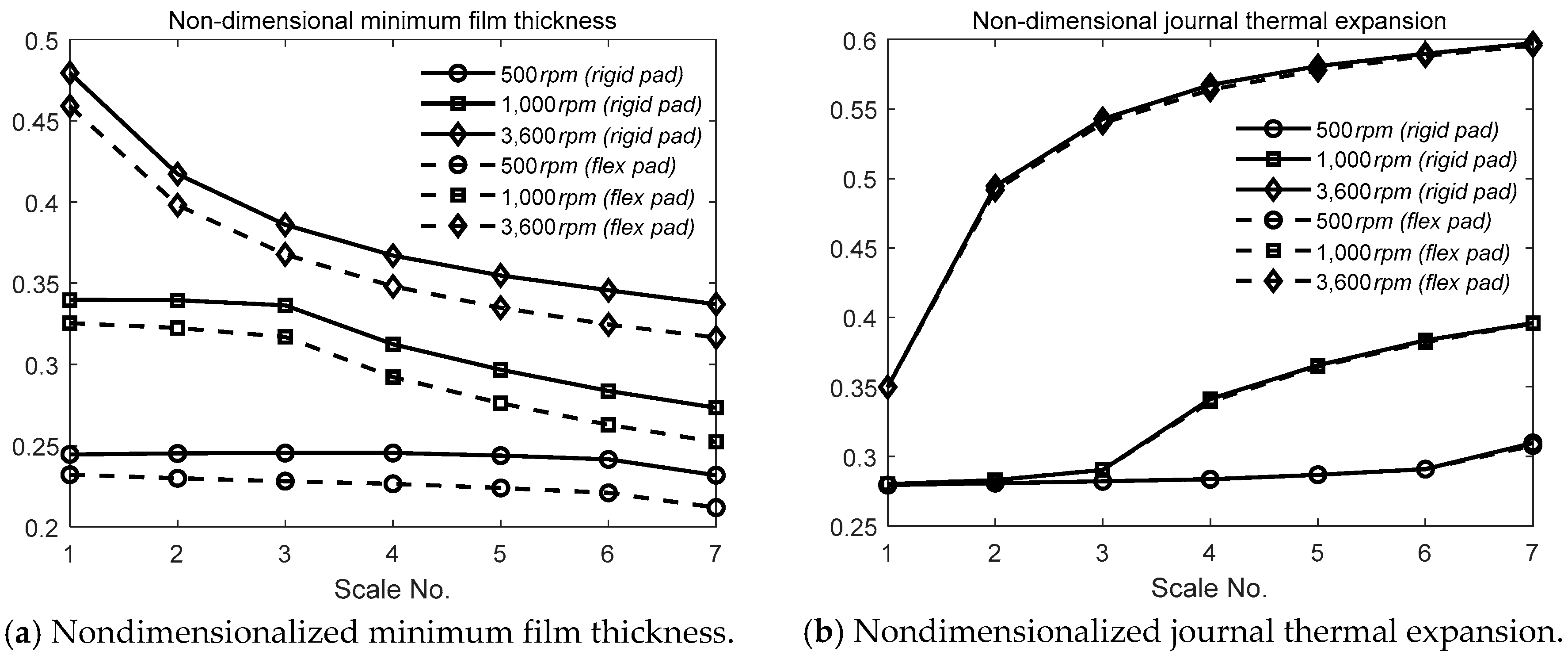 Applsci 10 03529 g009