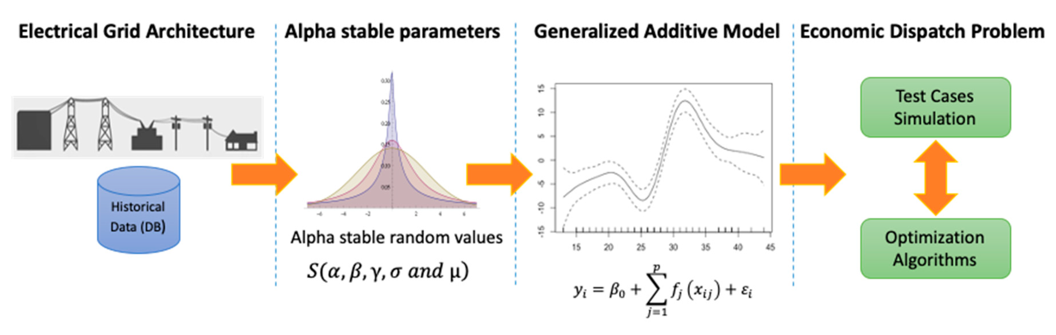 Applied Sciences Free Full Text A Hybrid Model To Simulate Test Cases Of Electrical Power Systems Html Applied Sciences Free Full Text A Hybrid Model To Simulate Test Cases Of Electrical Power Systems Html