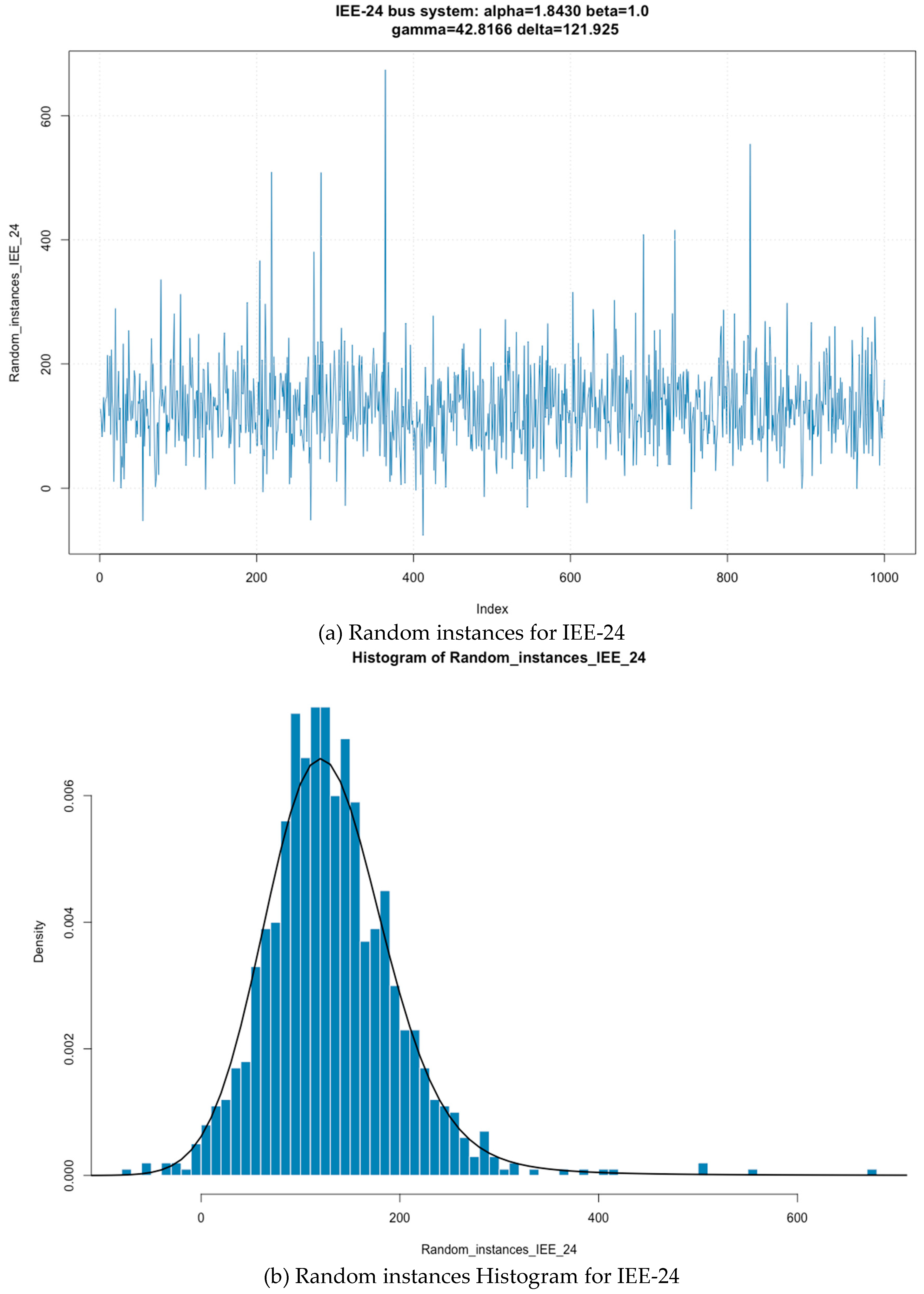 Applied Sciences Free Full Text A Hybrid Model To Simulate Test Cases Of Electrical Power Systems Html Applied Sciences Free Full Text A Hybrid Model To Simulate Test Cases Of Electrical Power Systems Html