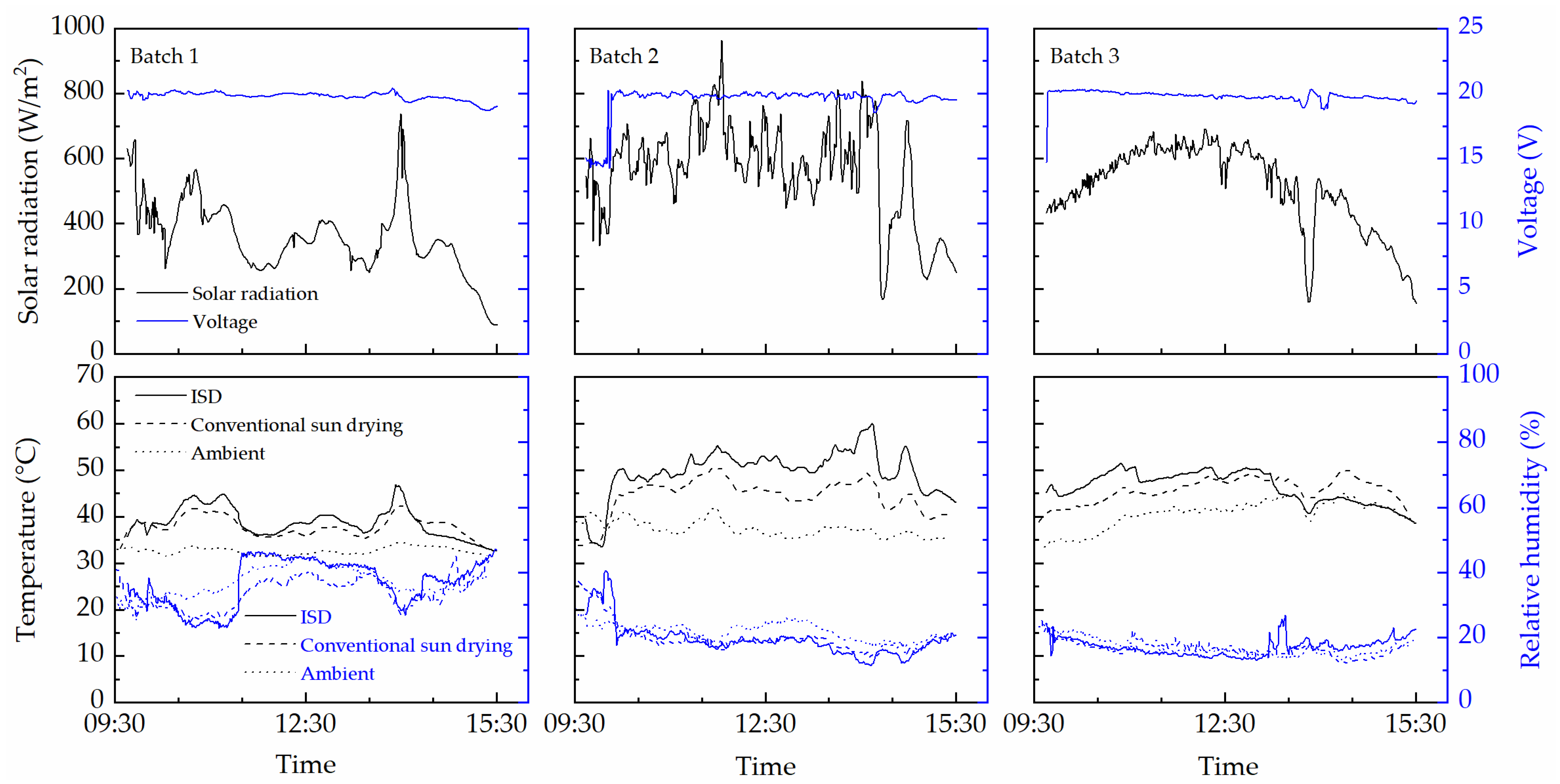 Applsci 10 03533 g003