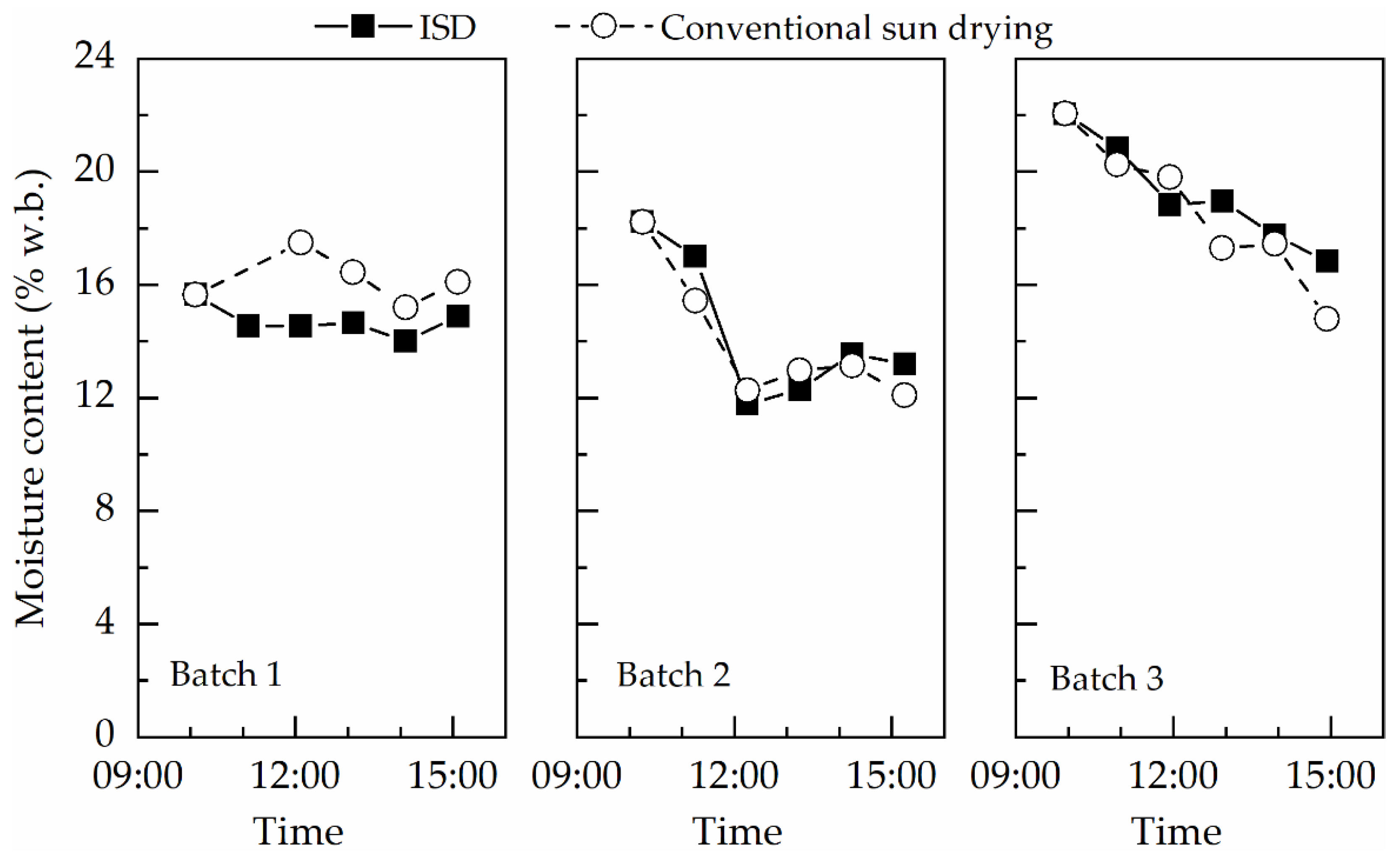 Applsci 10 03533 g008