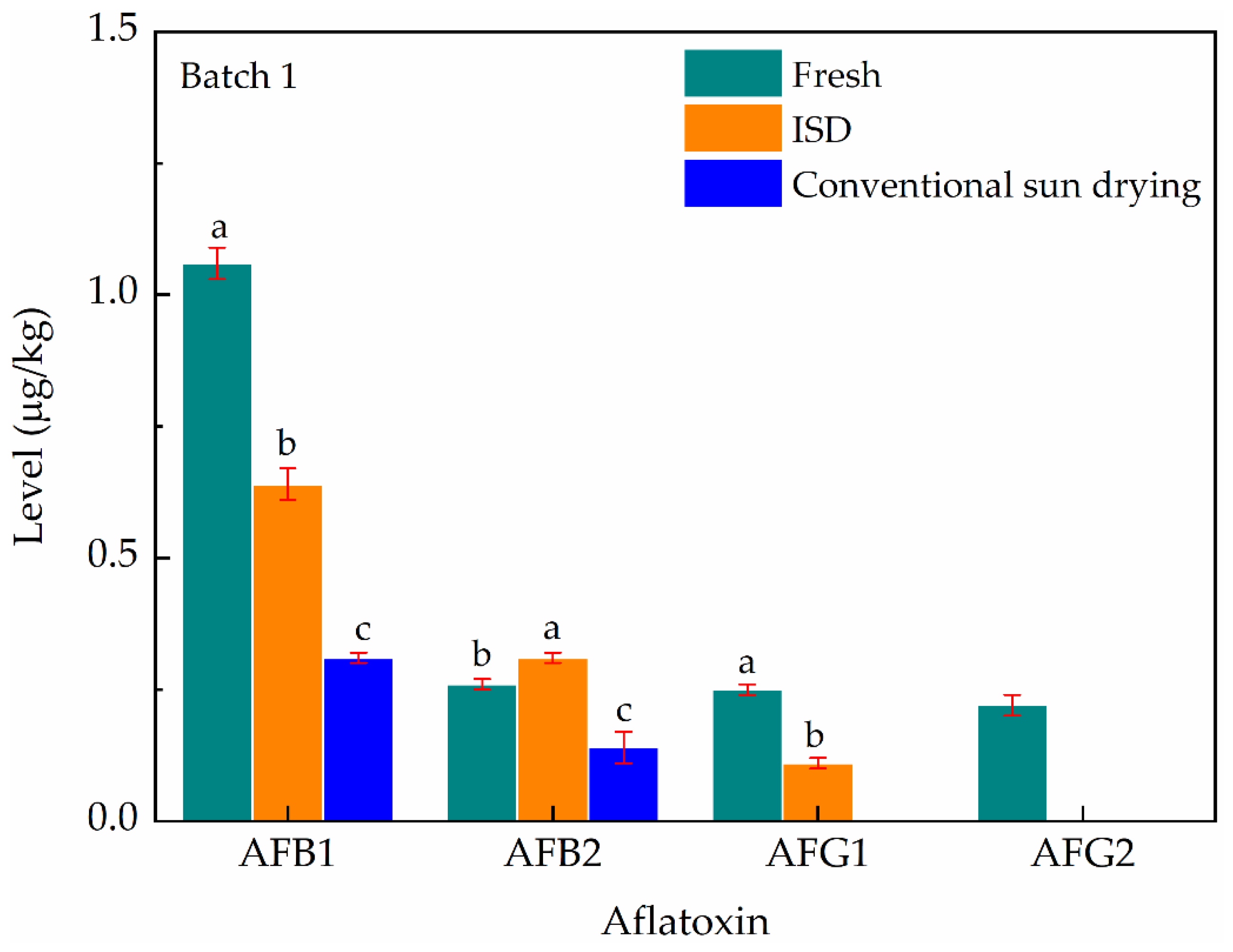 Applsci 10 03533 g010