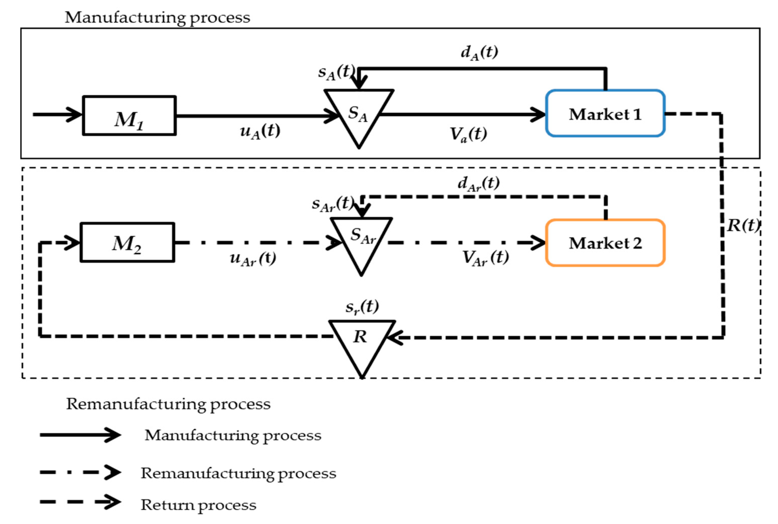 Applsci 10 03534 g001 Applsci 10 03534 g001